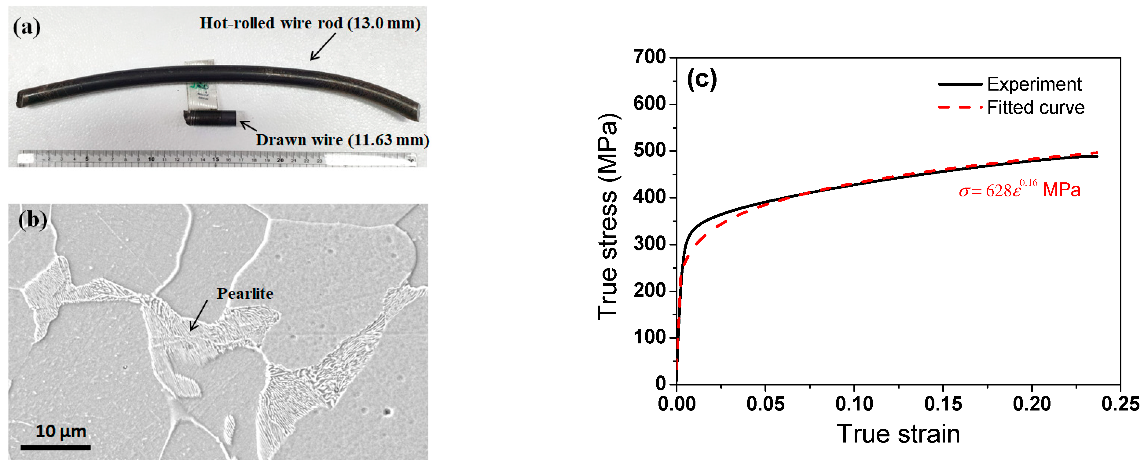 Processes 11 00513 g002 Processes 11 00513 g002