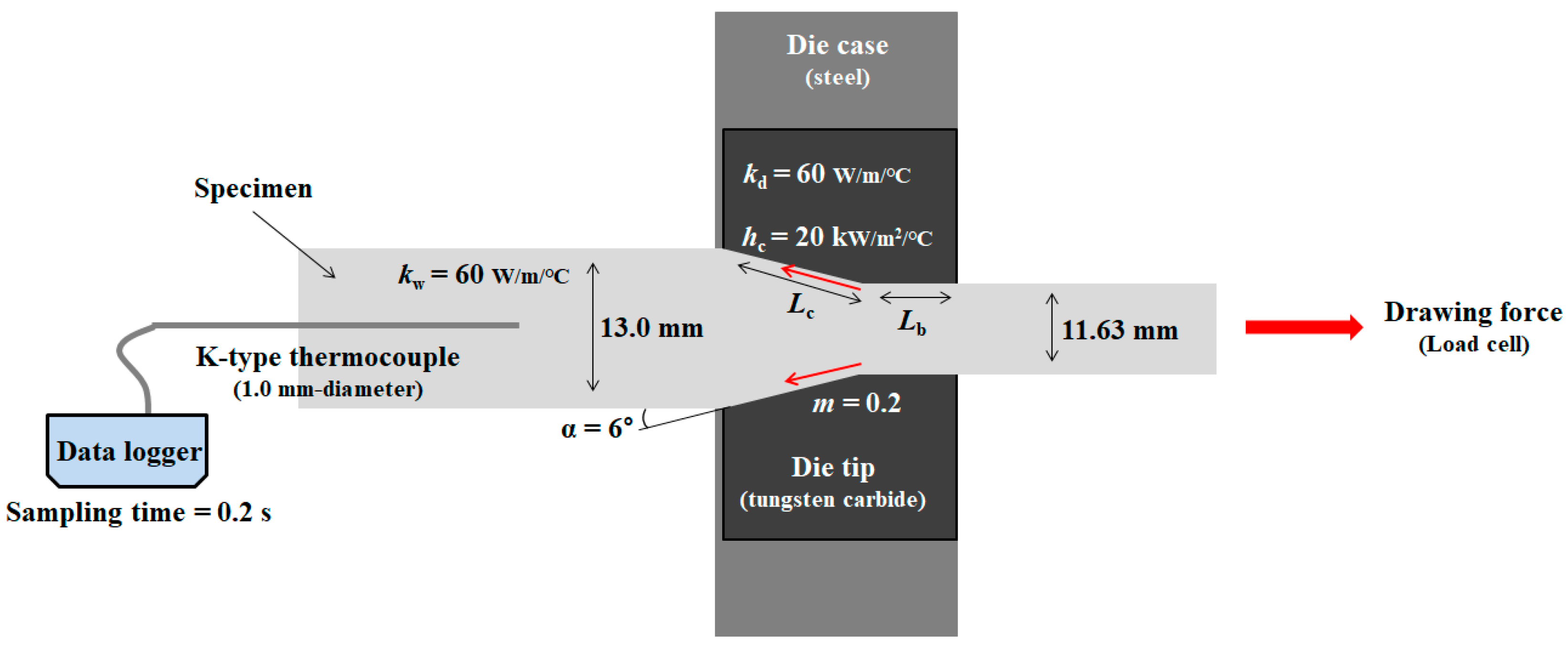 Processes 11 00513 g003 Processes 11 00513 g003