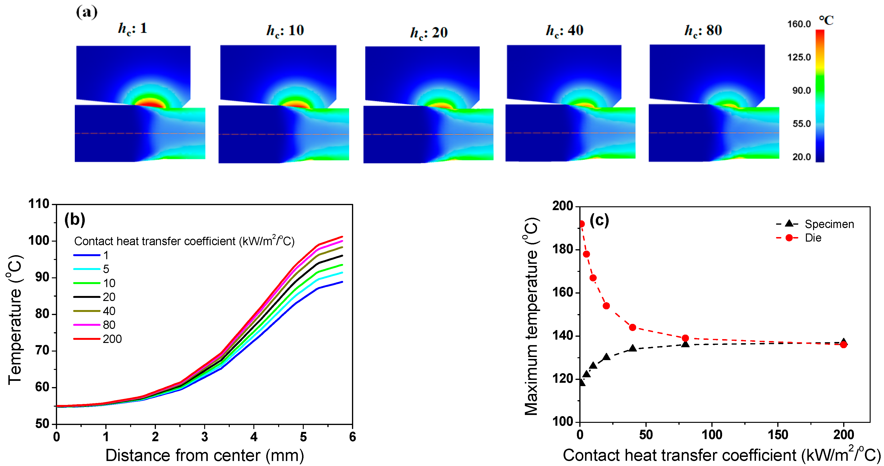 Processes 11 00513 g005 Processes 11 00513 g005