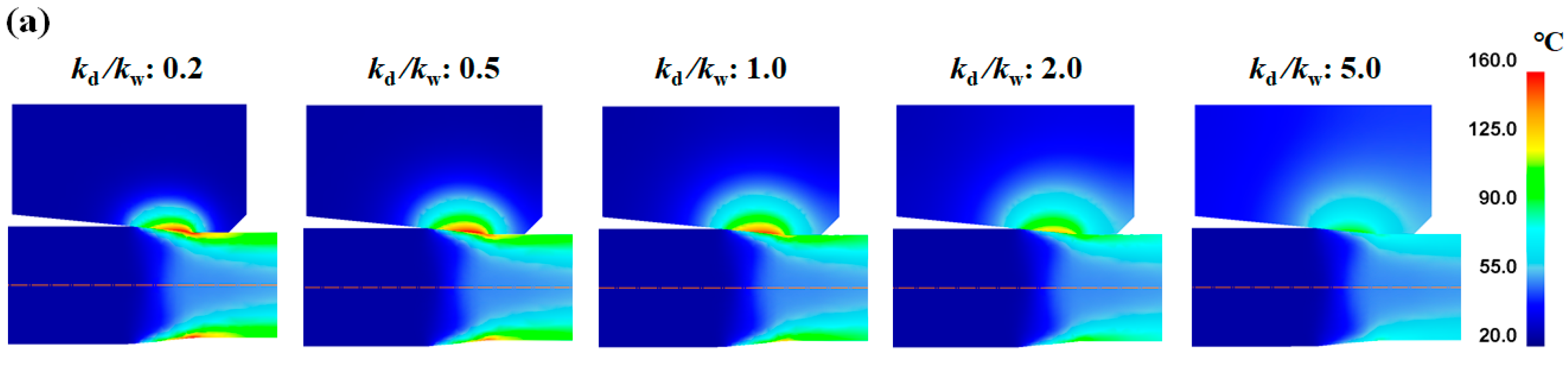 Processes 11 00513 g006a Processes 11 00513 g006a