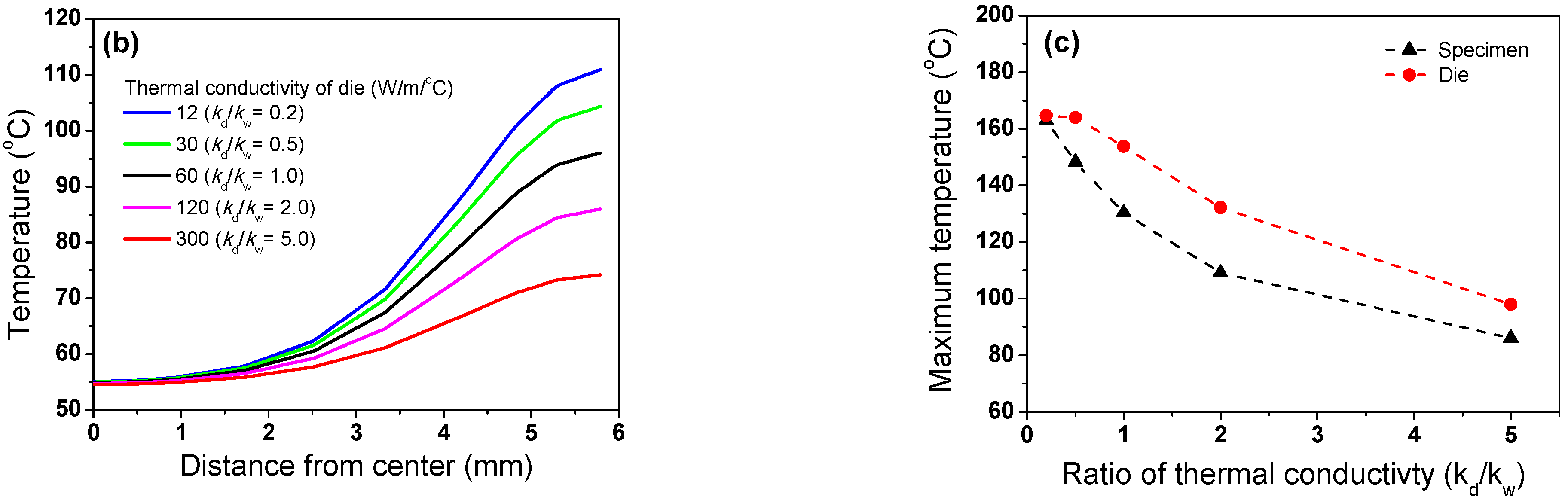 Processes 11 00513 g006b Processes 11 00513 g006b