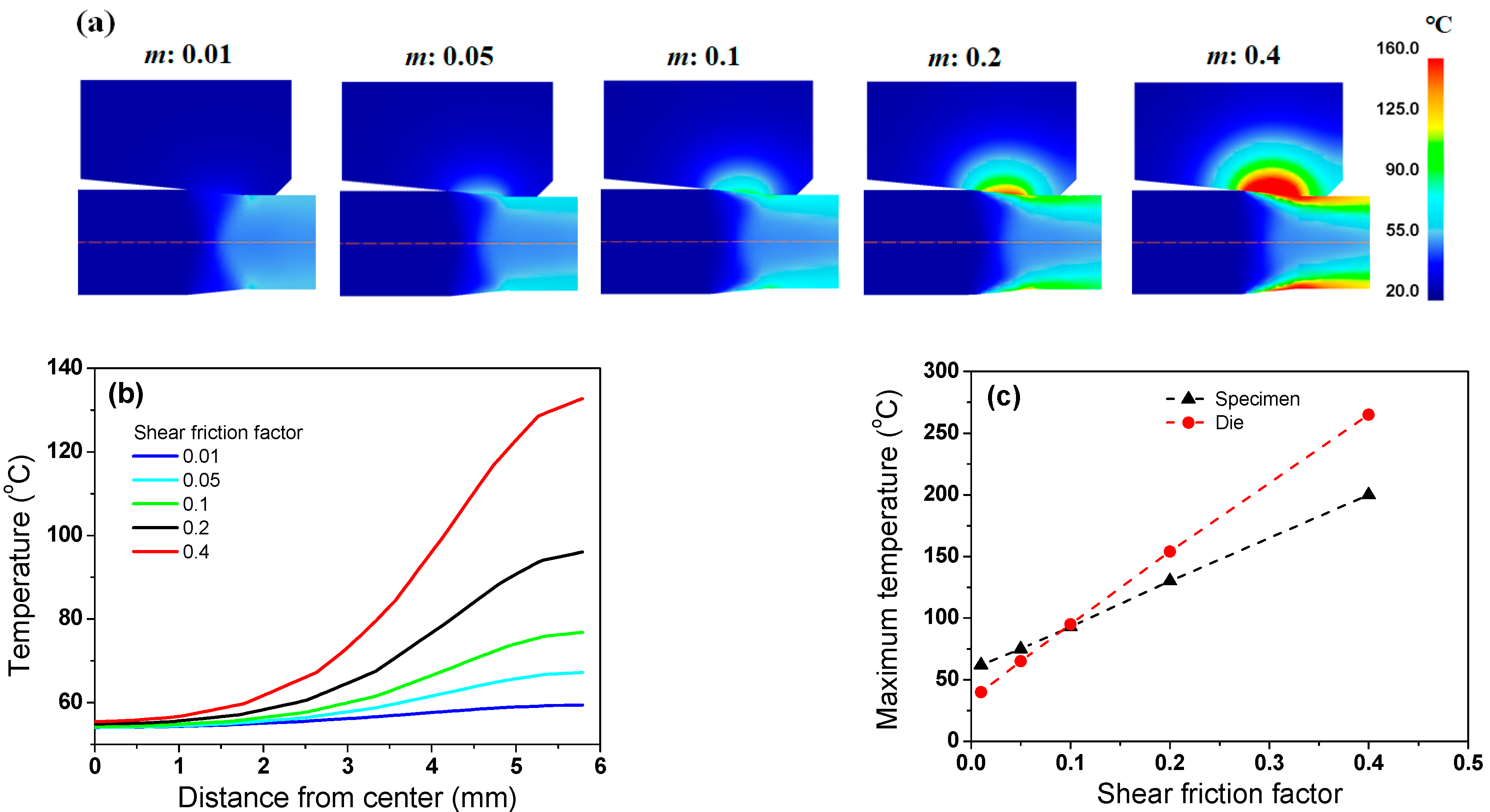 Processes 11 00513 g007 Processes 11 00513 g007