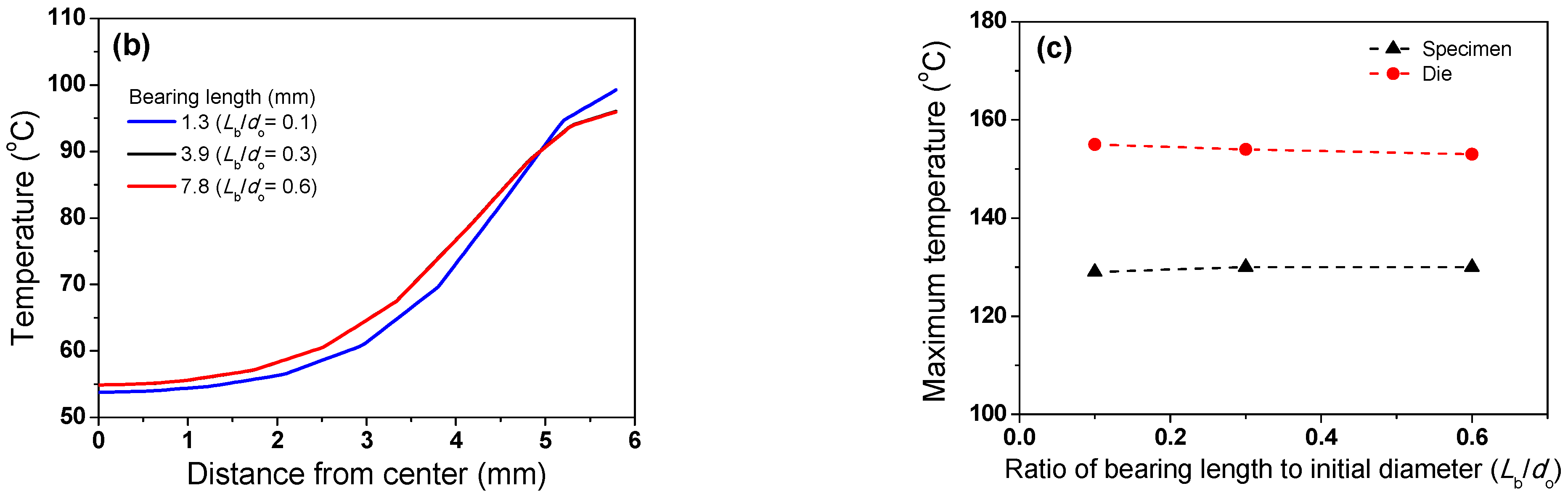 Processes 11 00513 g010b Processes 11 00513 g010b