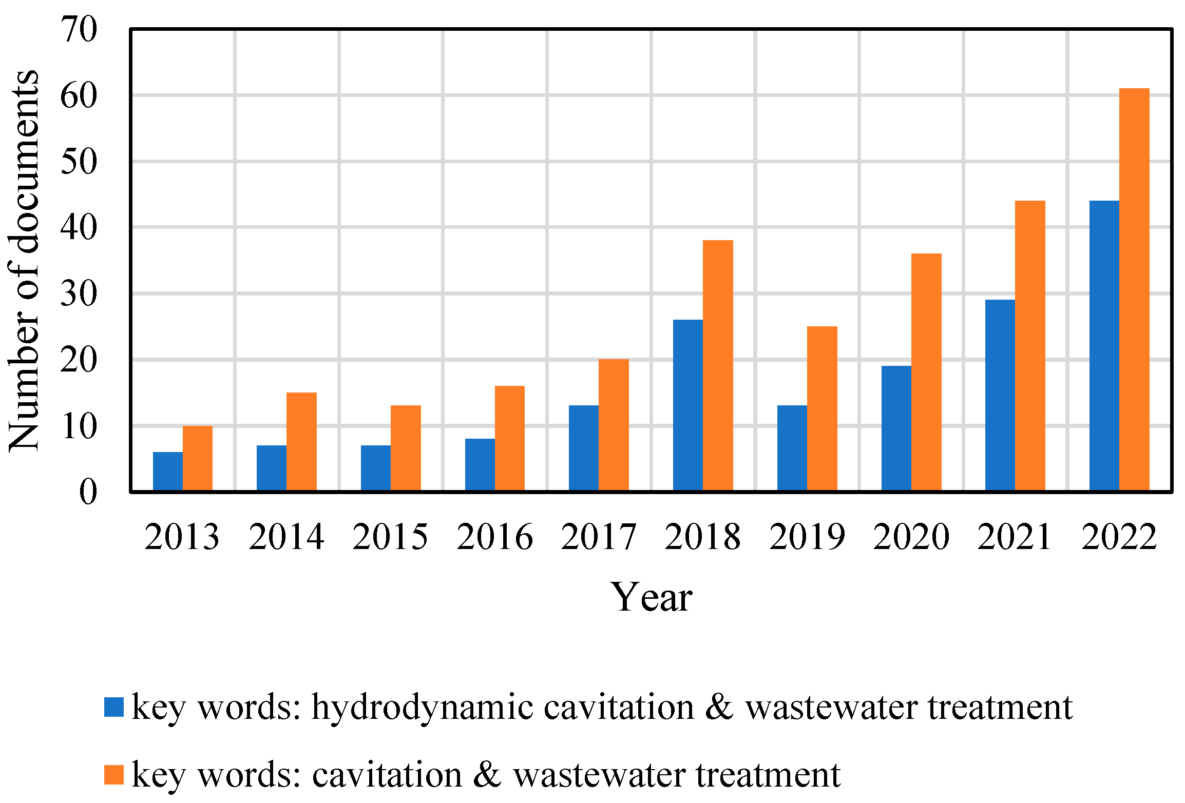 Processes 11 00514 g001