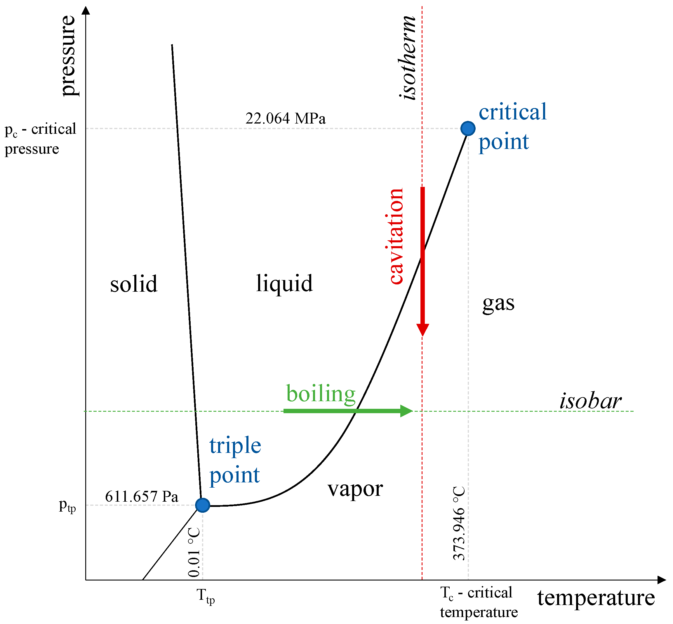 Processes 11 00514 g002