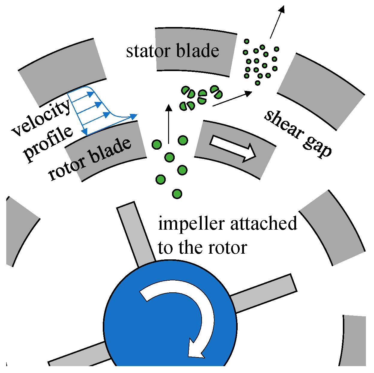 Processes 11 00514 g005