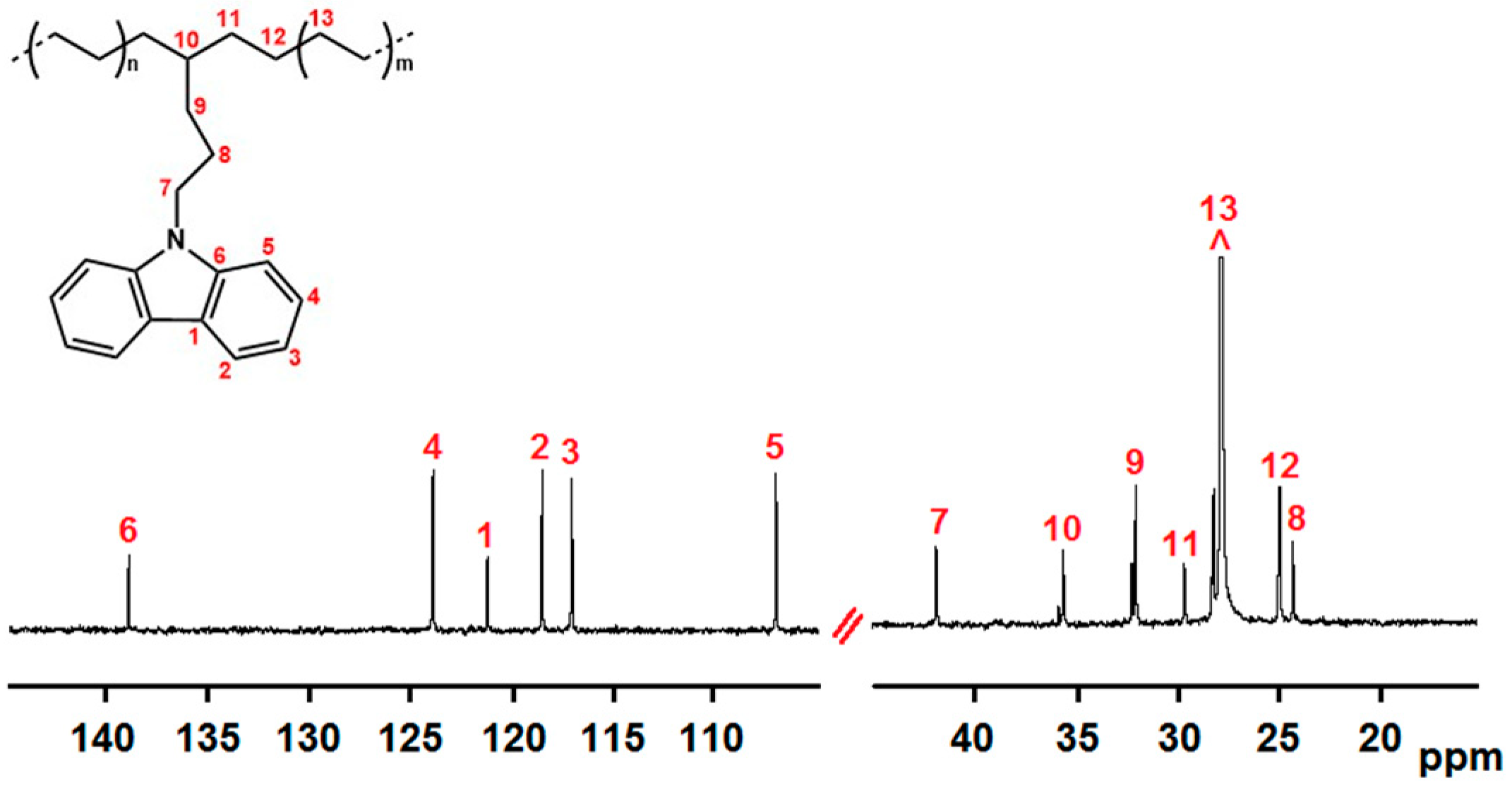 Processes 11 00515 g001 Processes 11 00515 g001