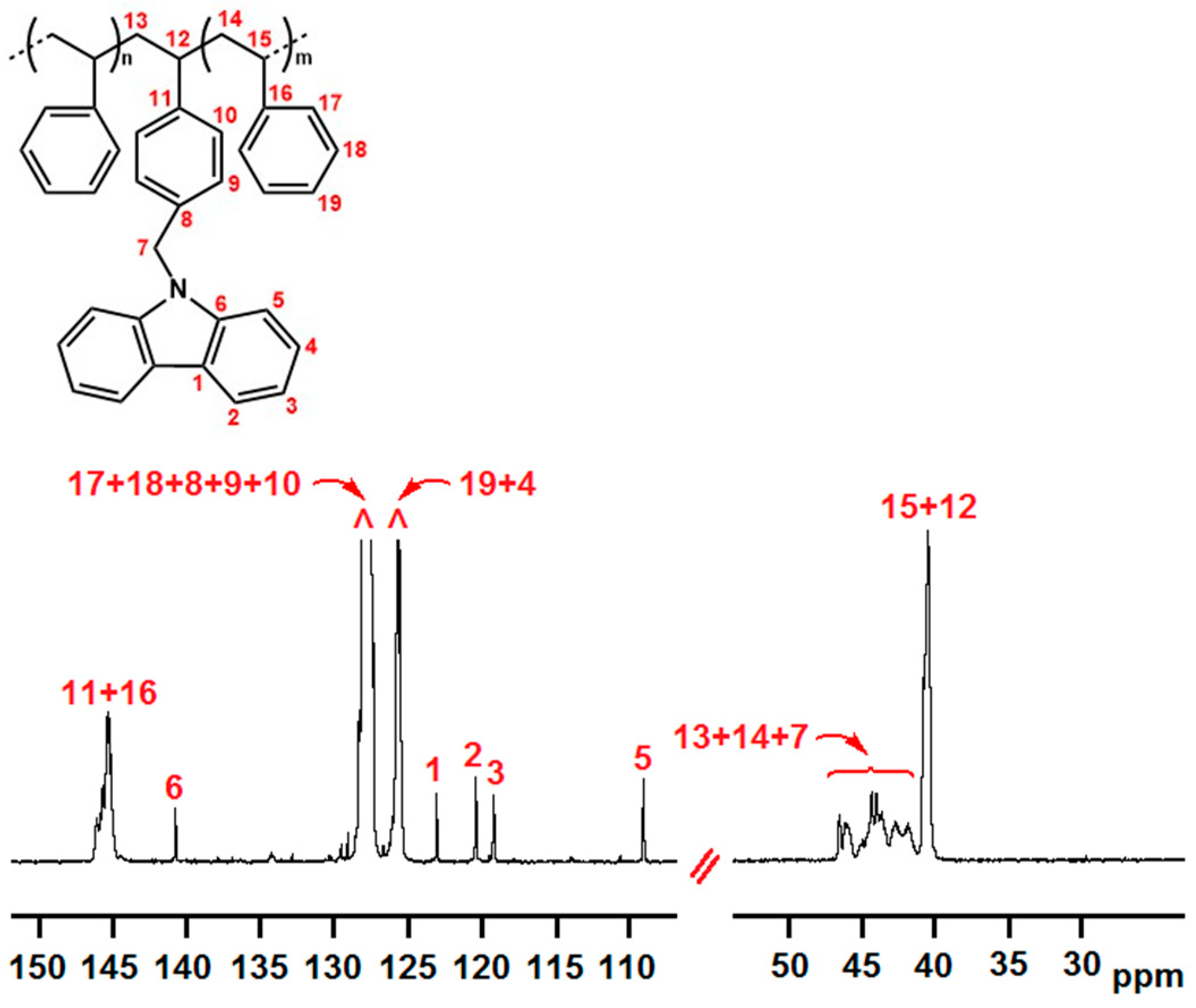 Processes 11 00515 g002 Processes 11 00515 g002