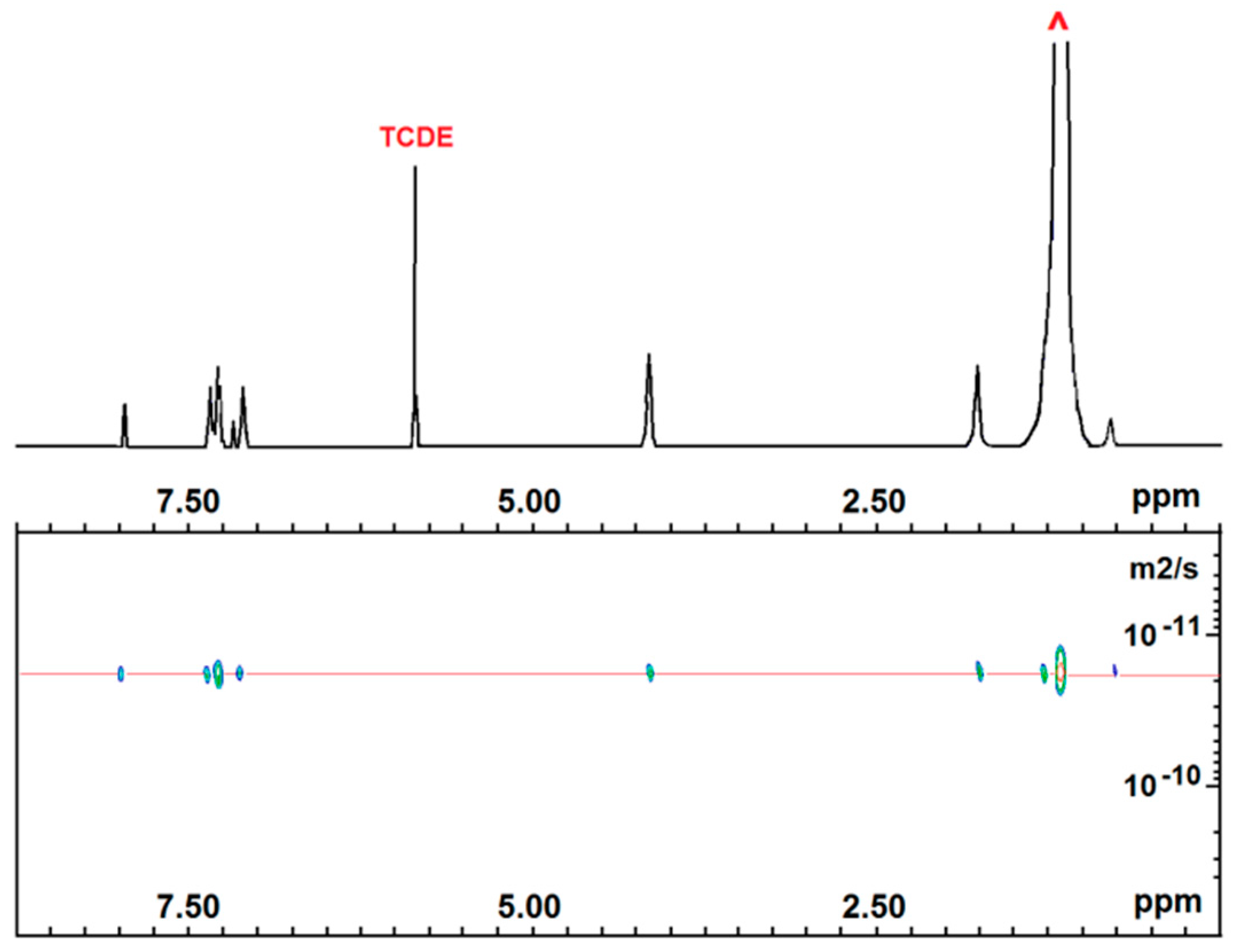 Processes 11 00515 g003 Processes 11 00515 g003