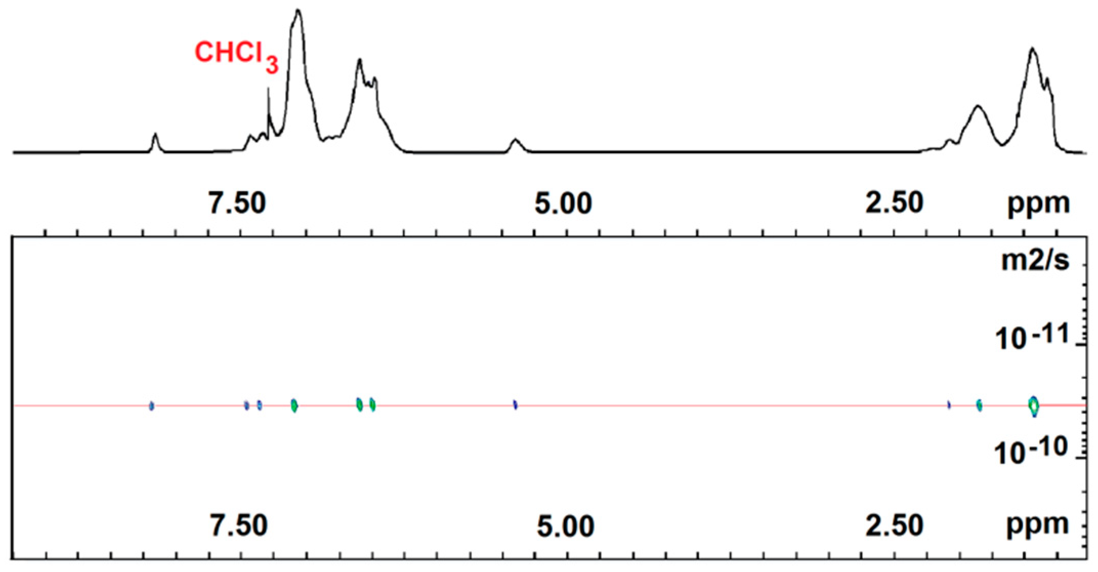 Processes 11 00515 g004 Processes 11 00515 g004
