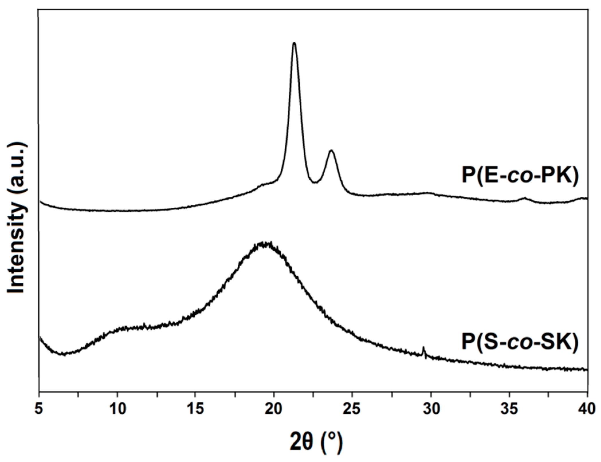 Processes 11 00515 g005 Processes 11 00515 g005