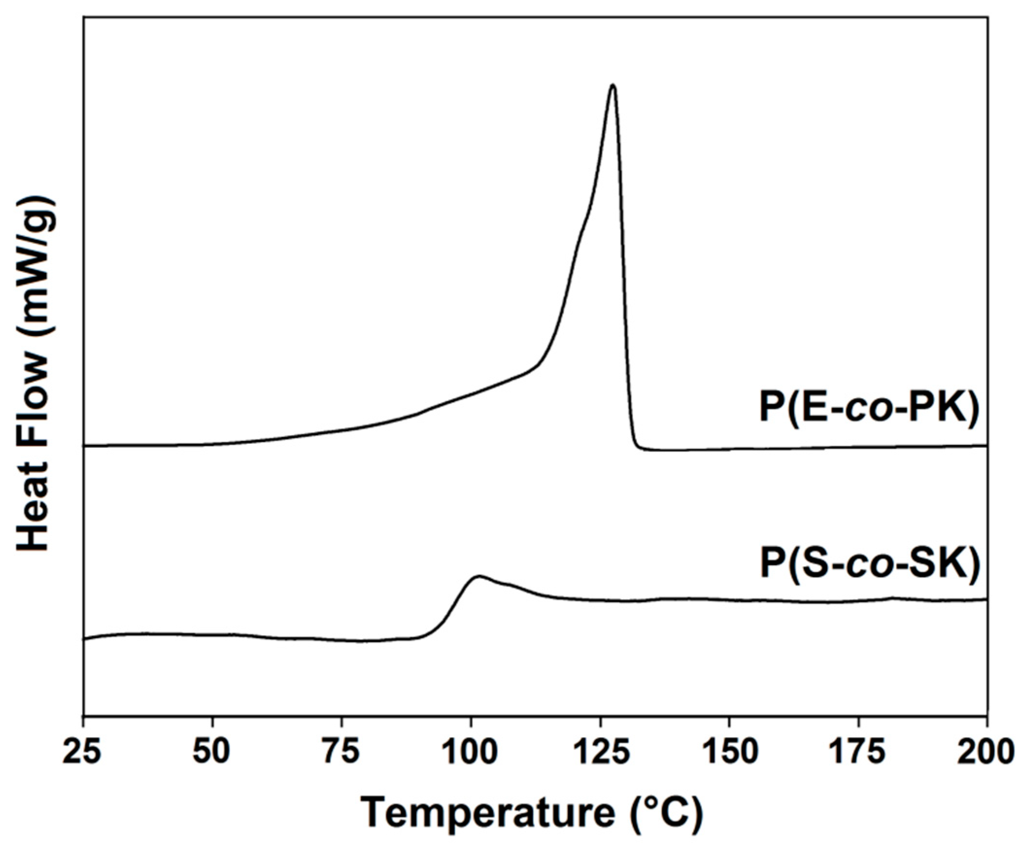 Processes 11 00515 g006 Processes 11 00515 g006