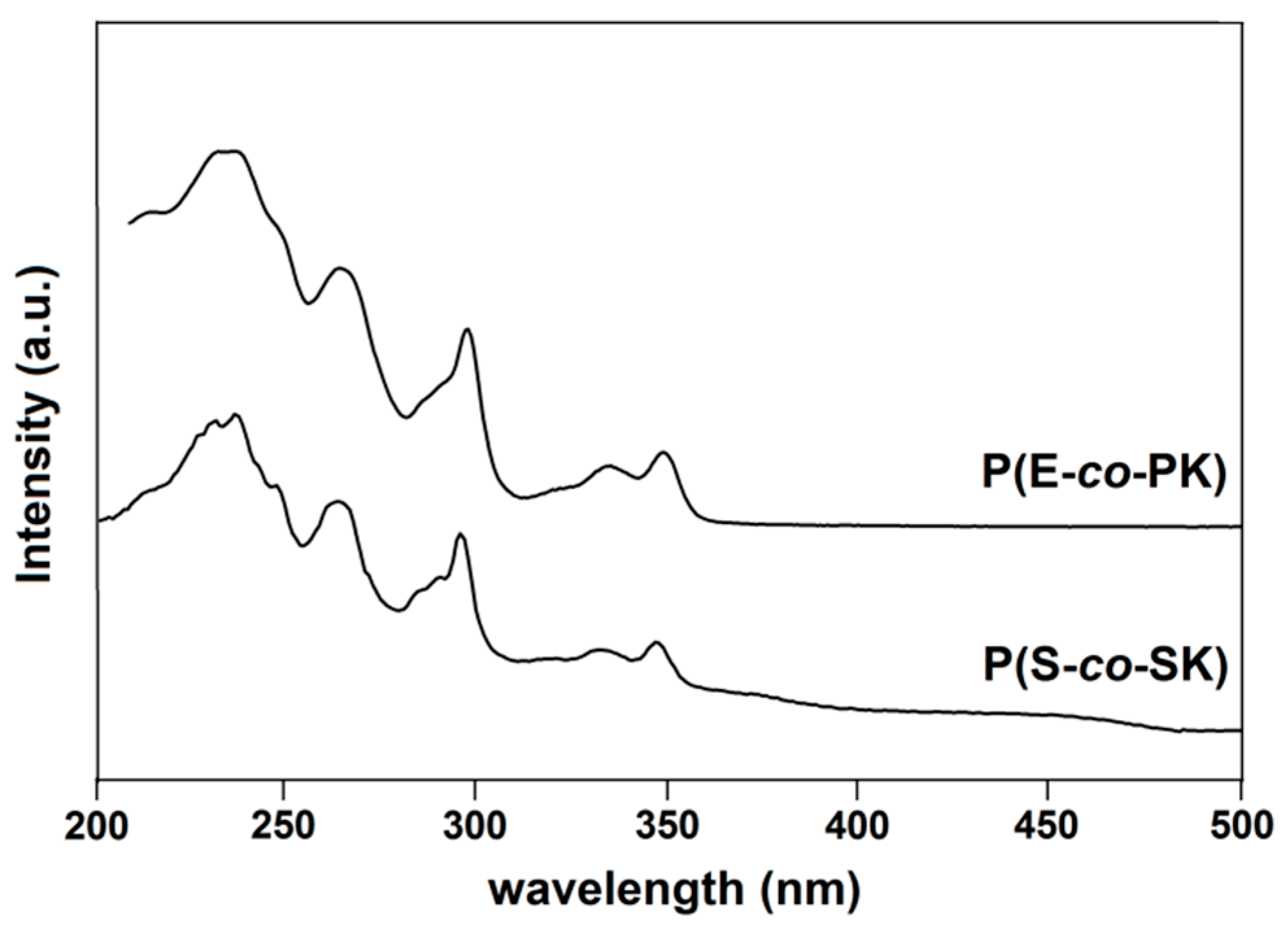 Processes 11 00515 g007 Processes 11 00515 g007
