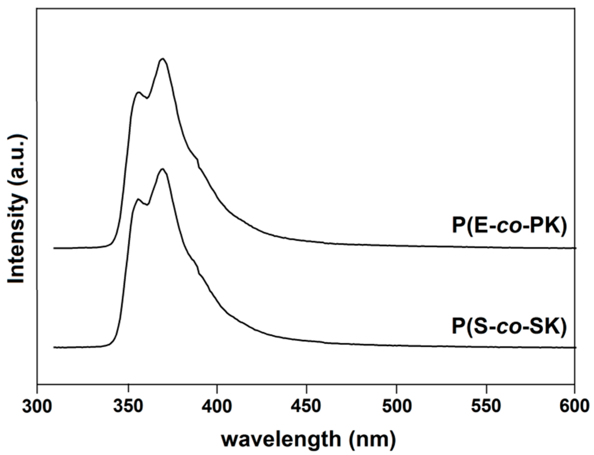 Processes 11 00515 g008 Processes 11 00515 g008