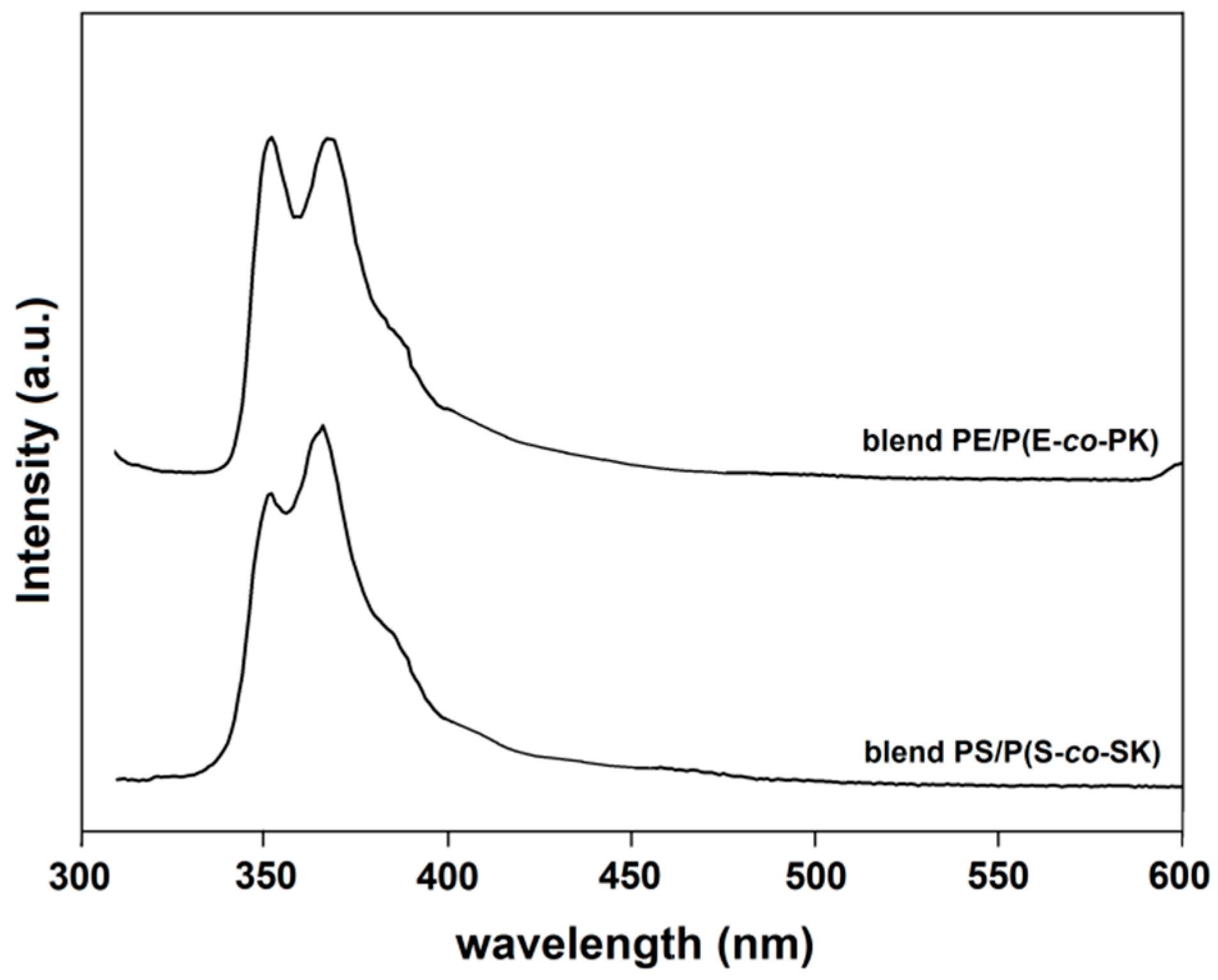 Processes 11 00515 g010 Processes 11 00515 g010