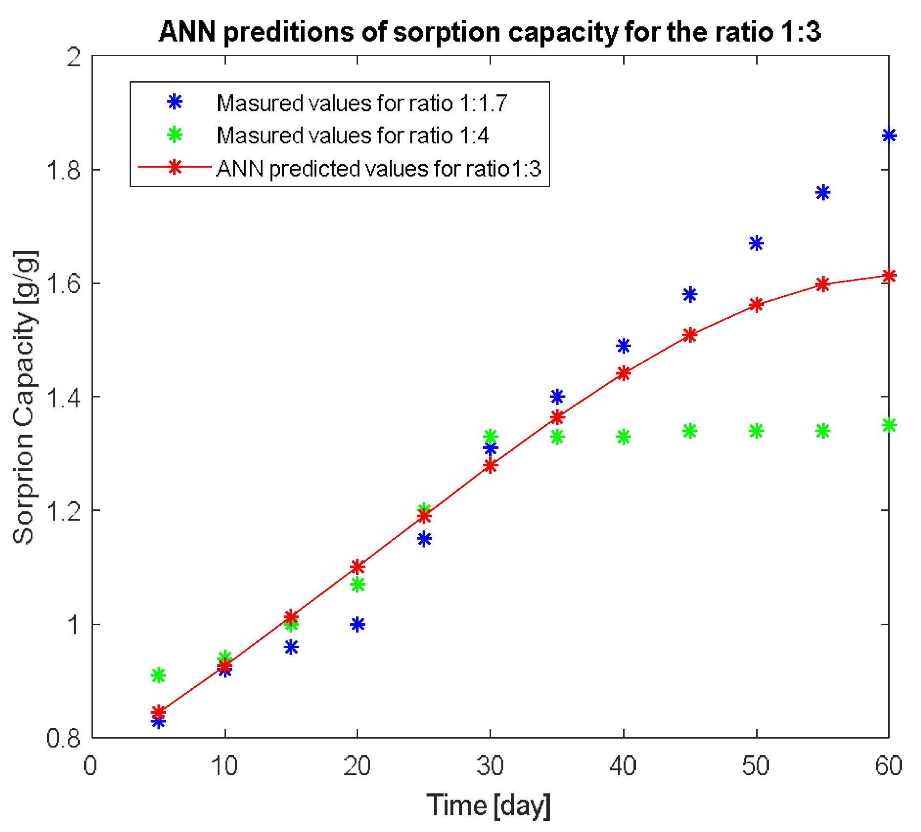 Processes 11 00518 g007 Processes 11 00518 g007
