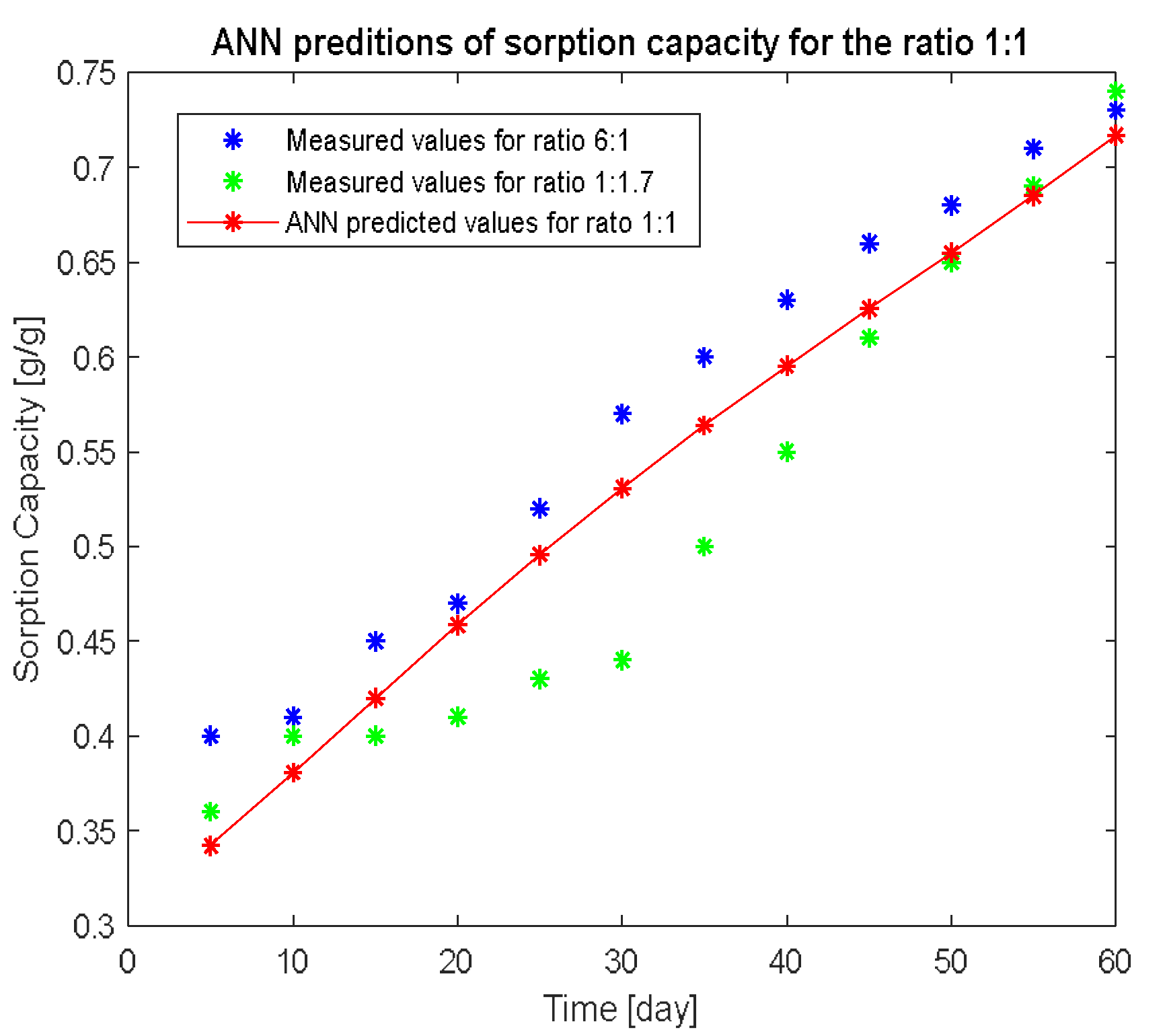 Processes 11 00518 g009 Processes 11 00518 g009