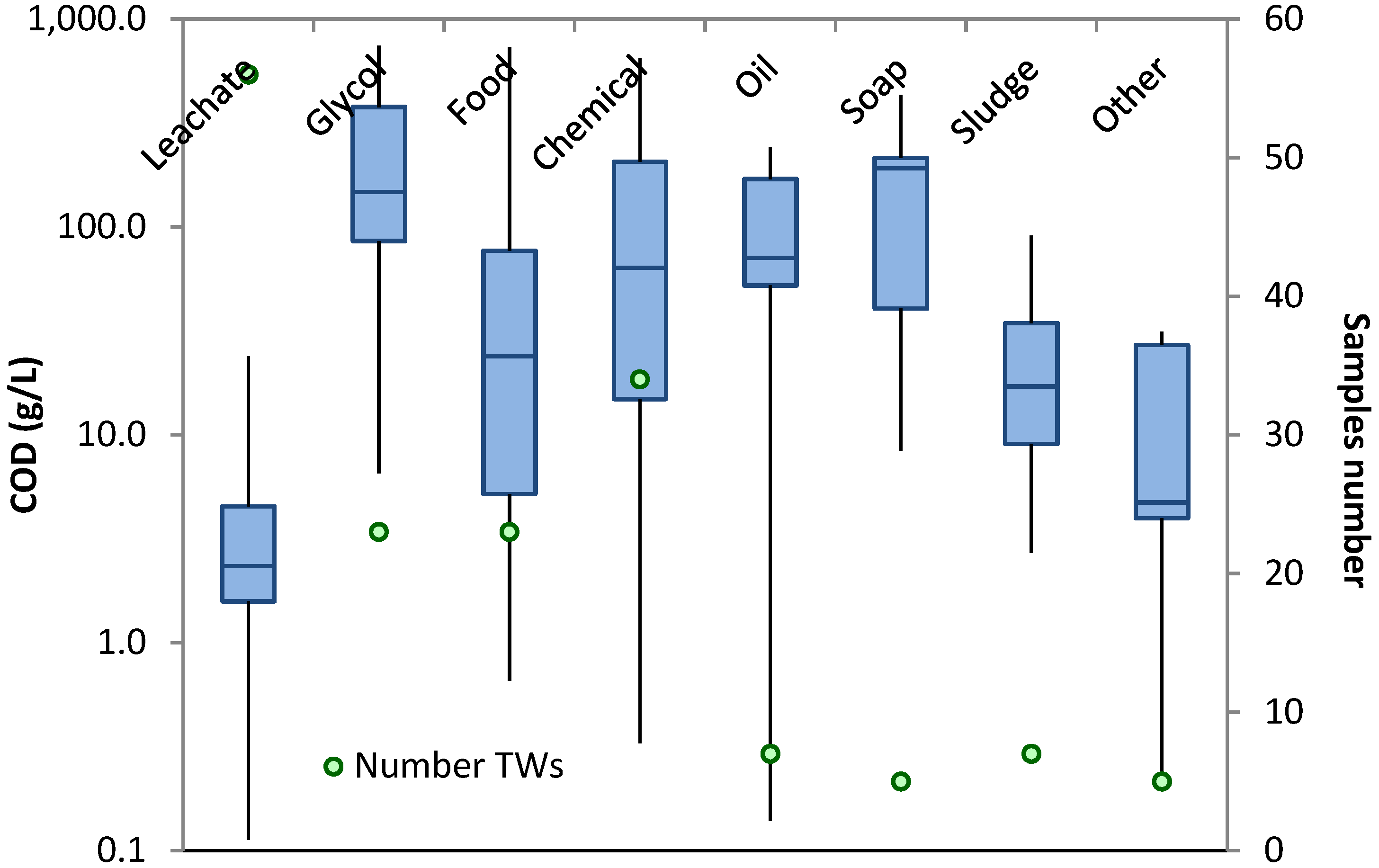 Processes 11 00519 g001 550