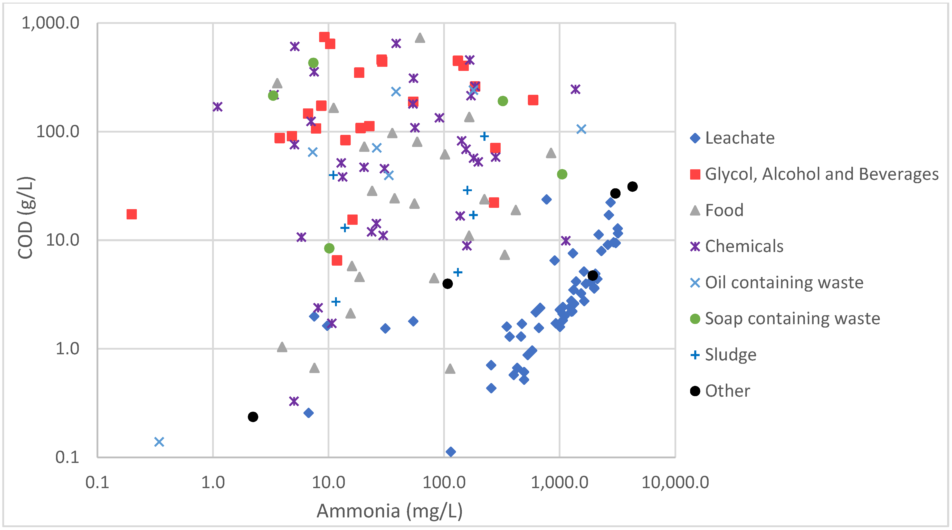 Processes 11 00519 g002 550