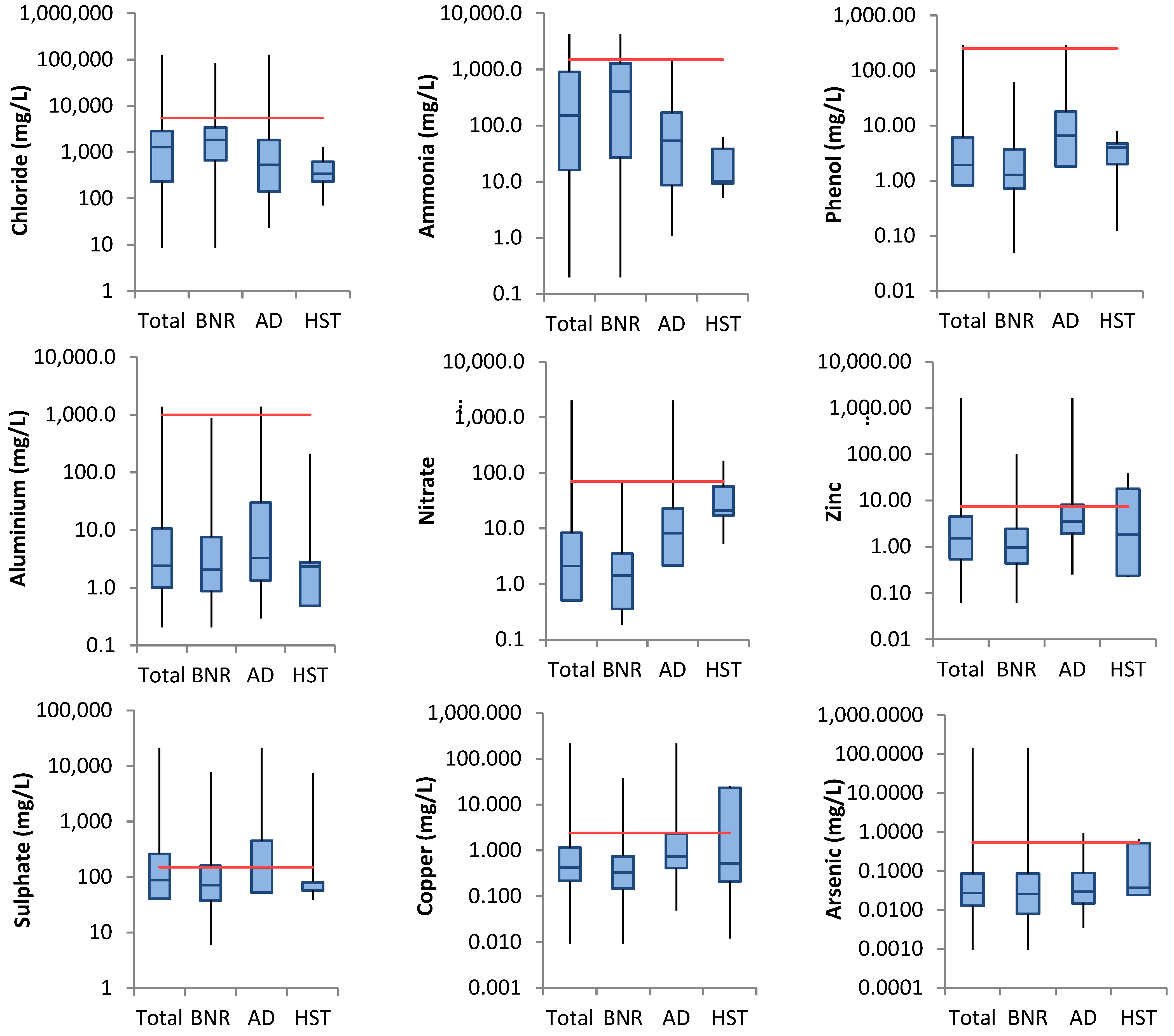 Processes 11 00519 g003 550