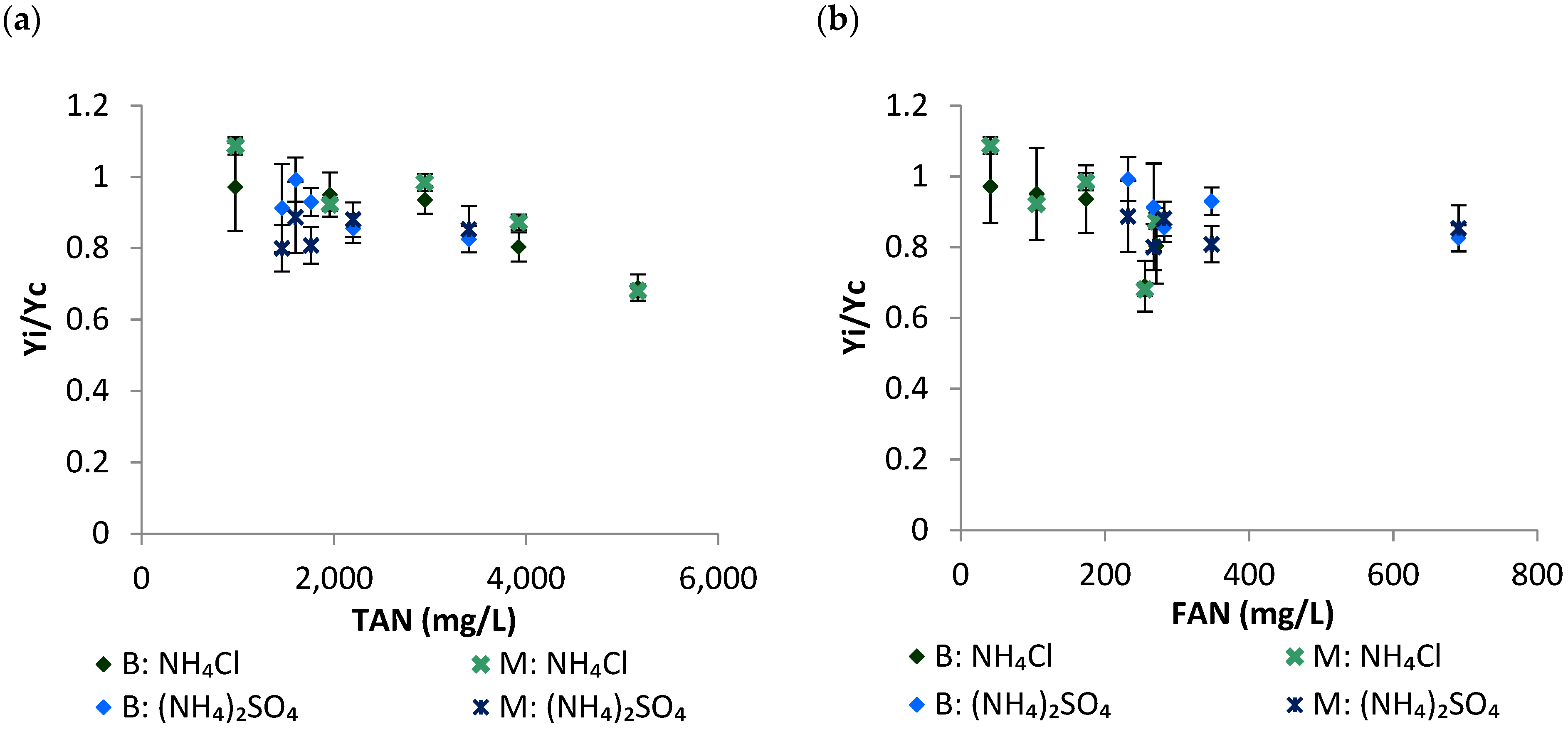 Processes 11 00519 g004a 550