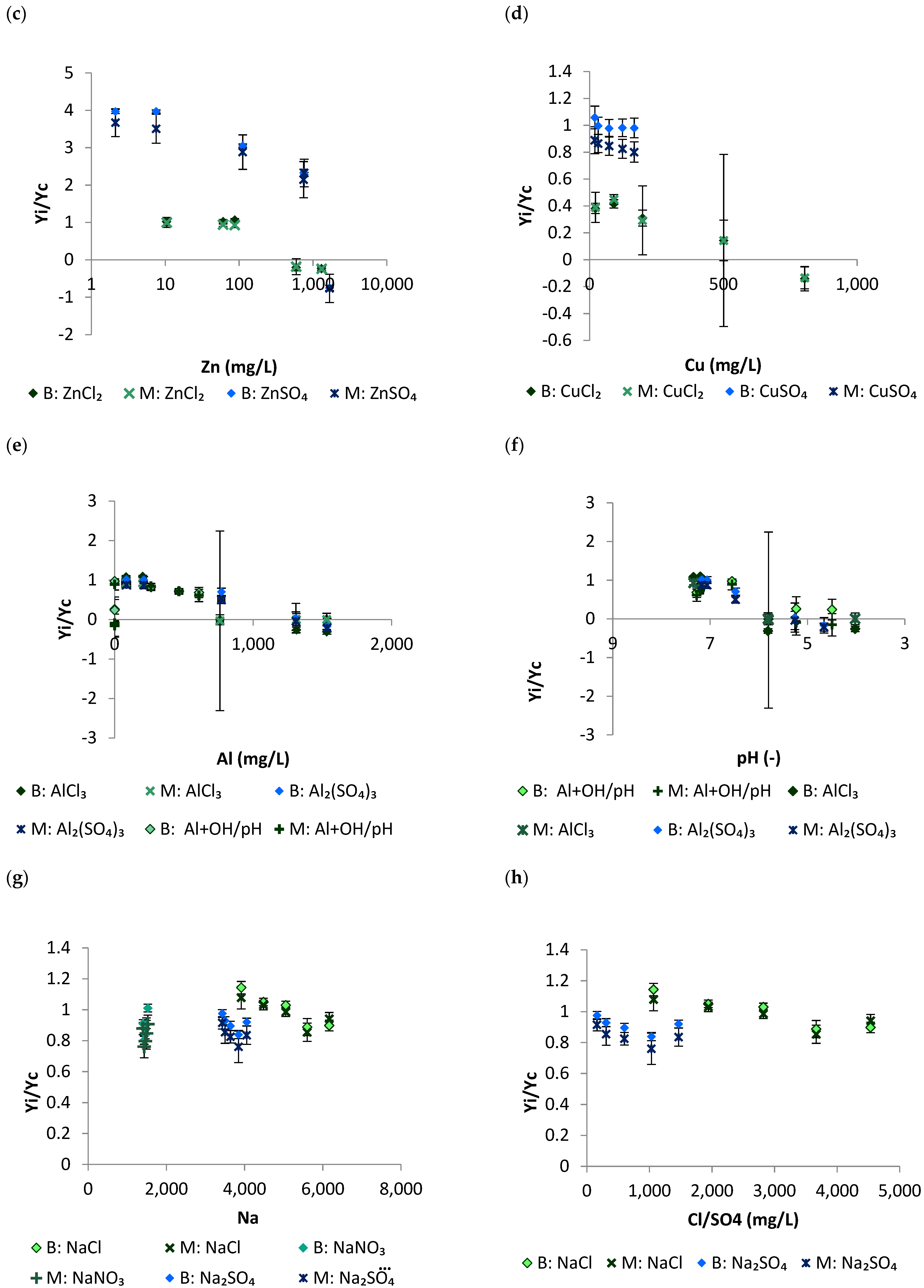 Processes 11 00519 g004b 550