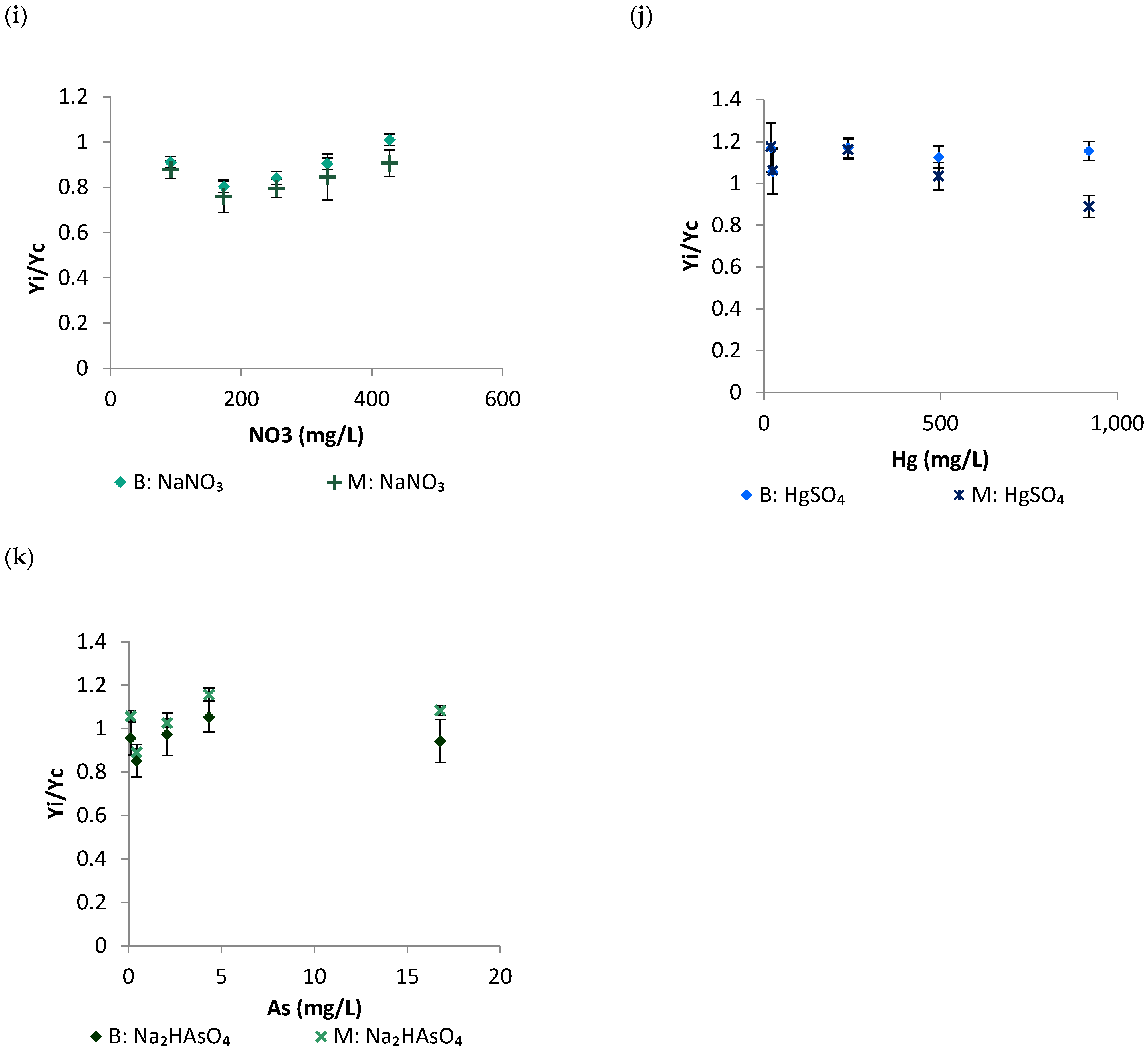 Processes 11 00519 g004c 550
