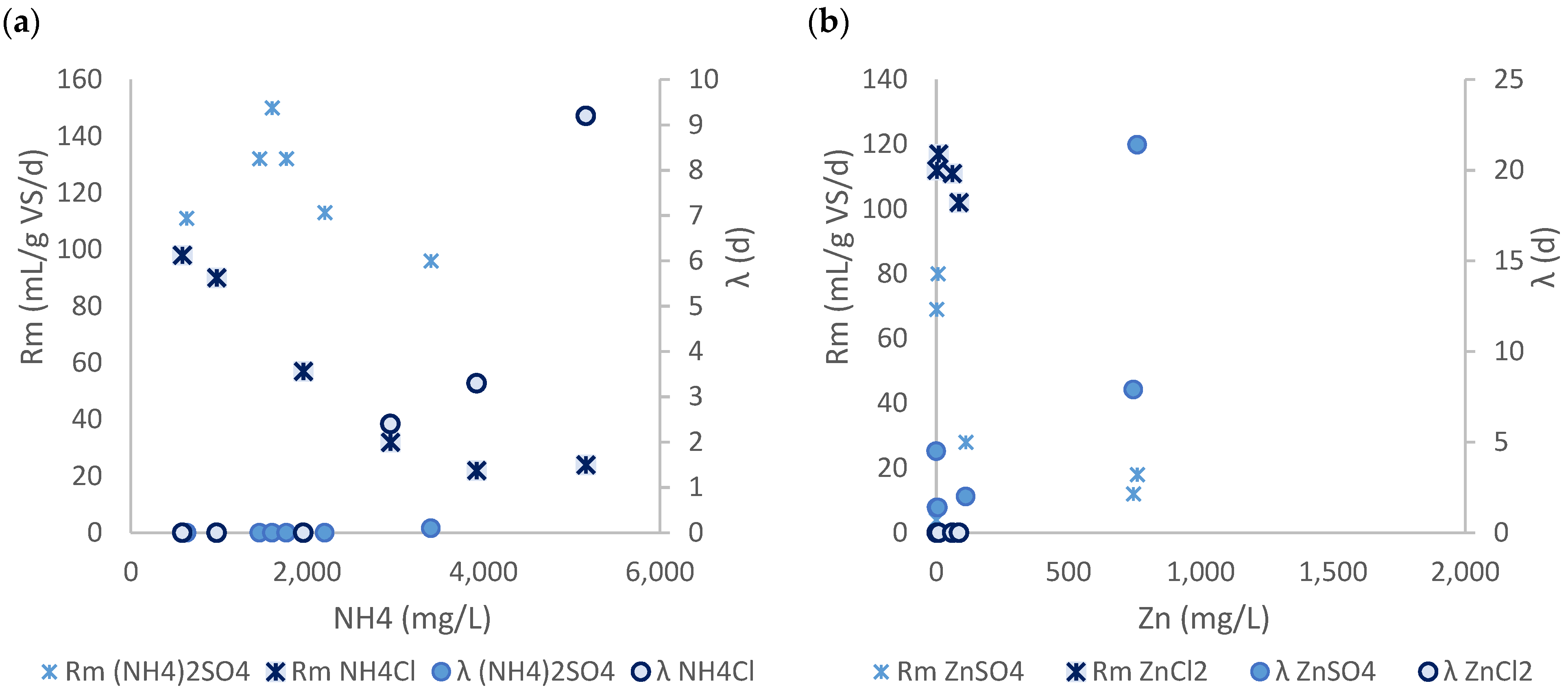Processes 11 00519 g005a 550