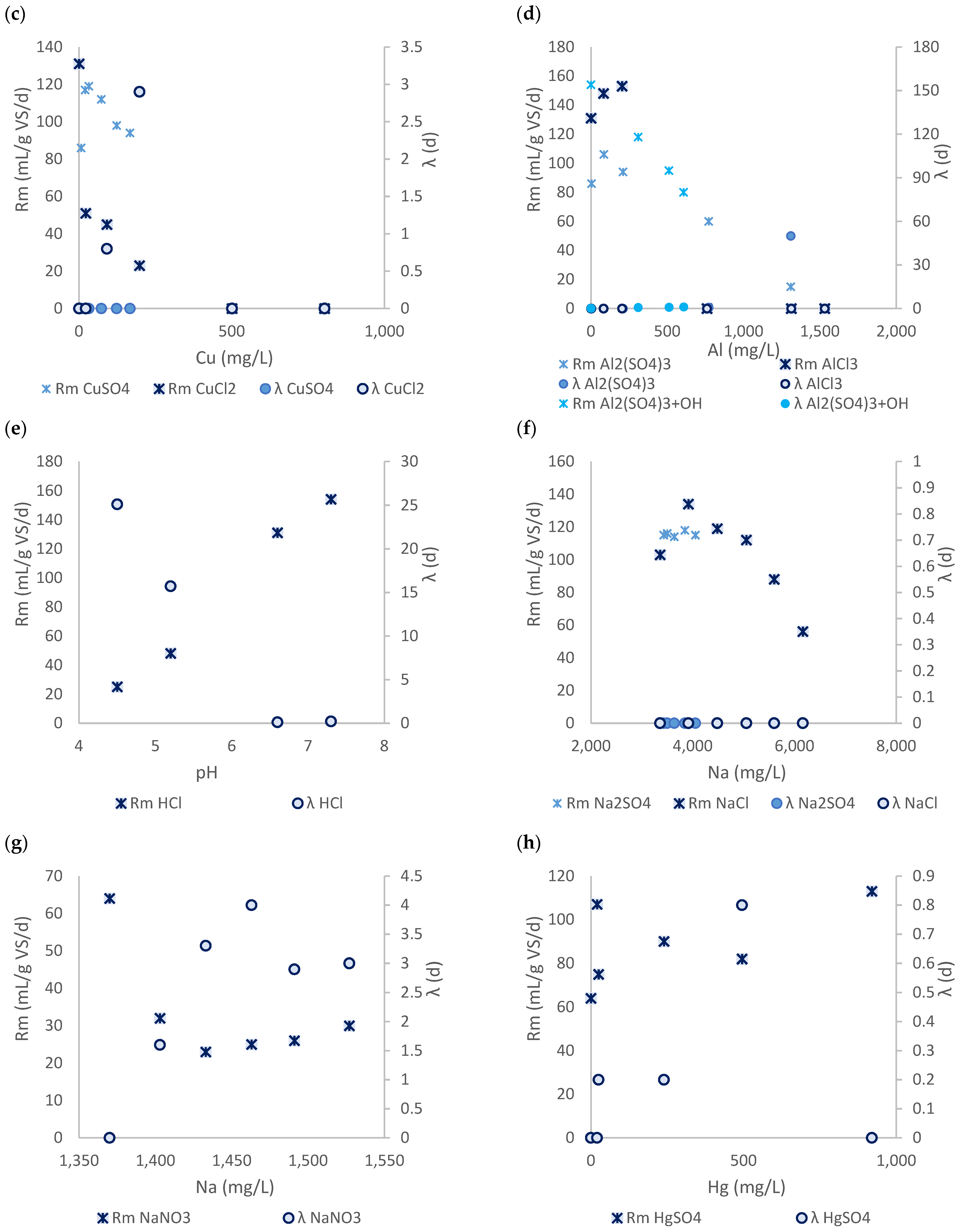 Processes 11 00519 g005b 550
