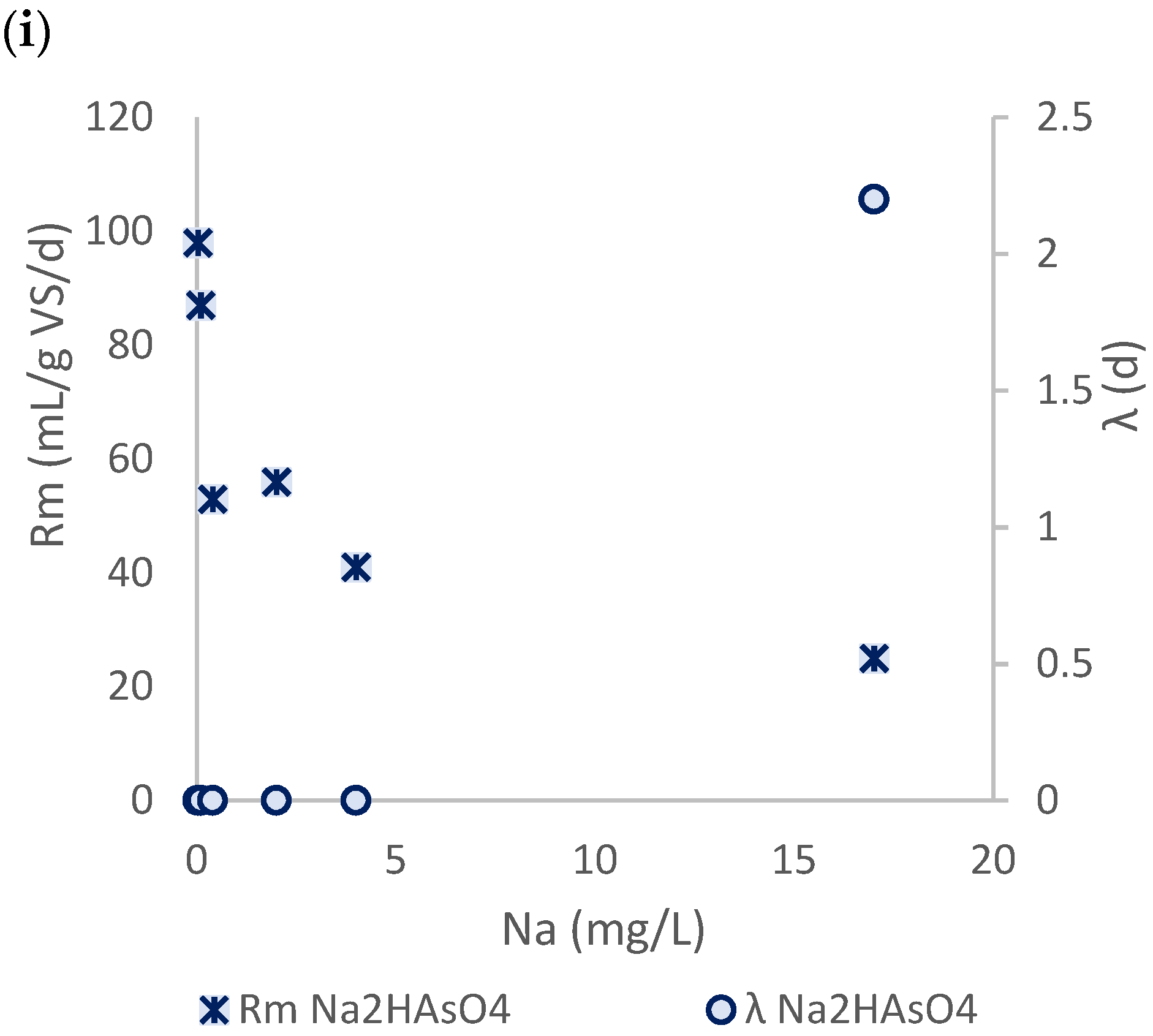 Processes 11 00519 g005c 550