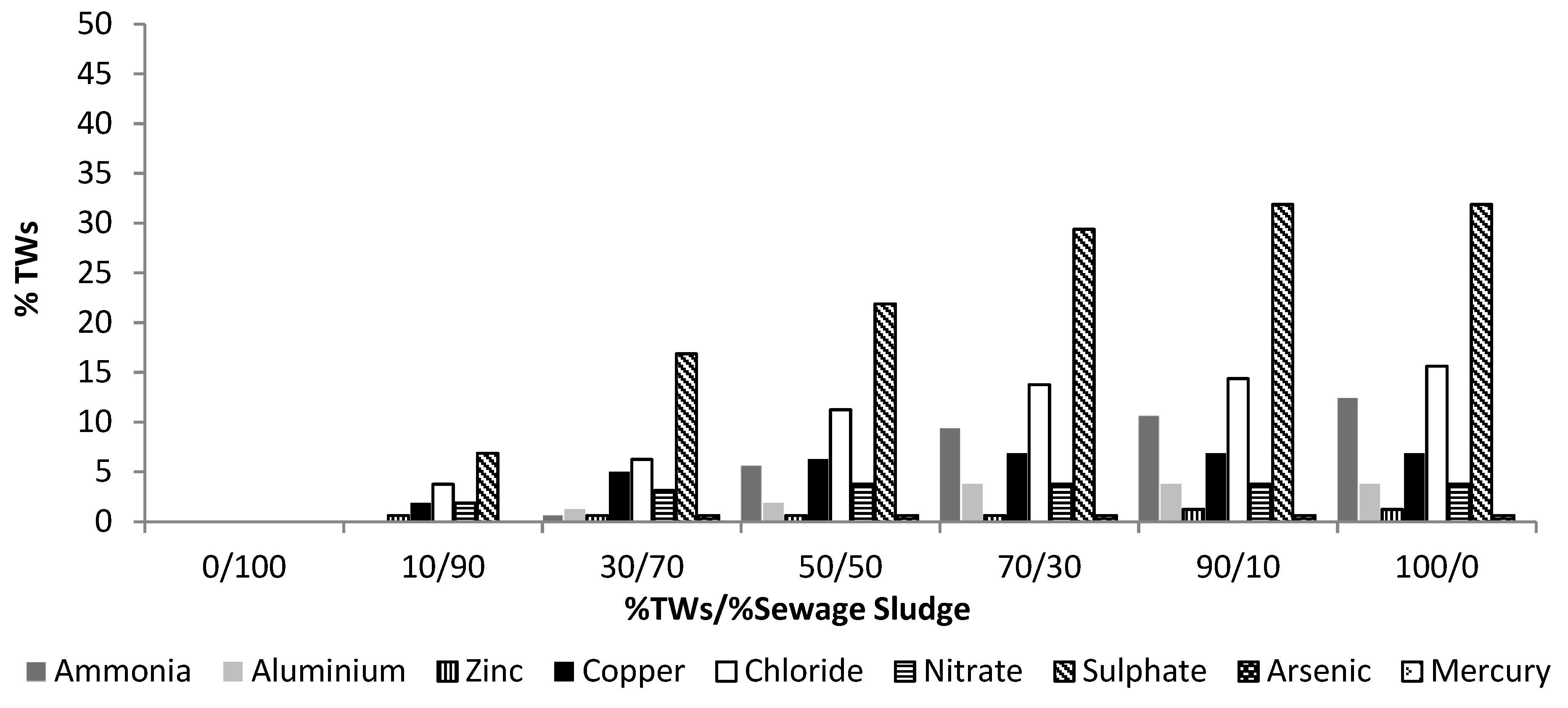Processes 11 00519 g006 550