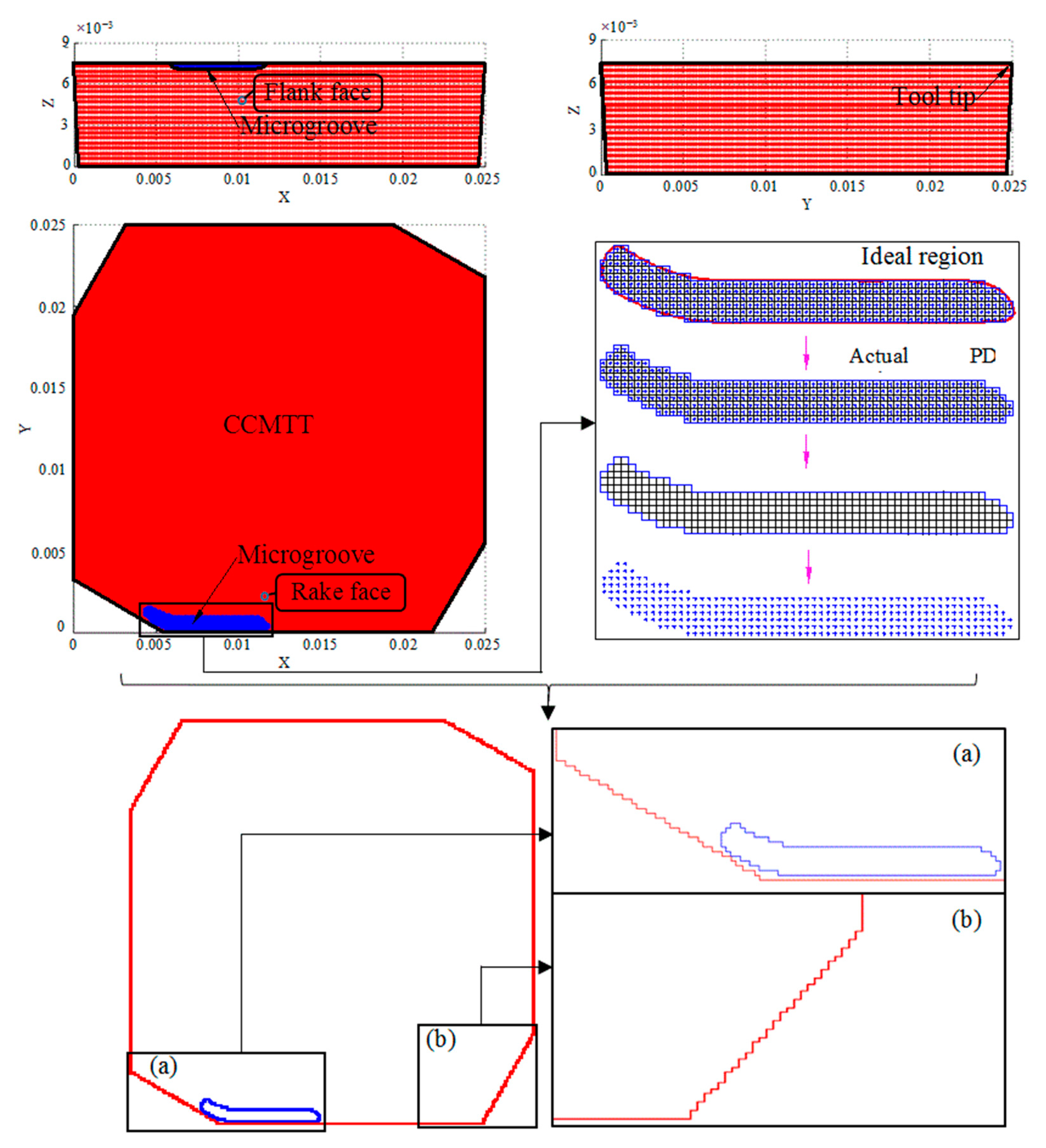 Processes 11 00520 g006
