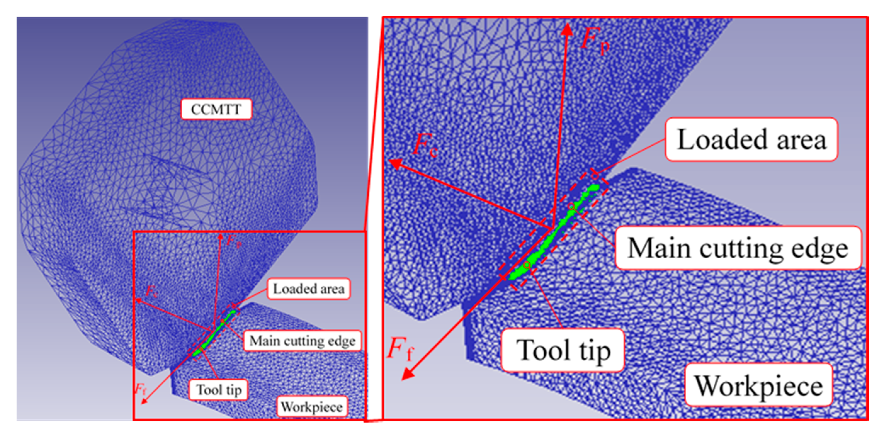Processes 11 00520 g007