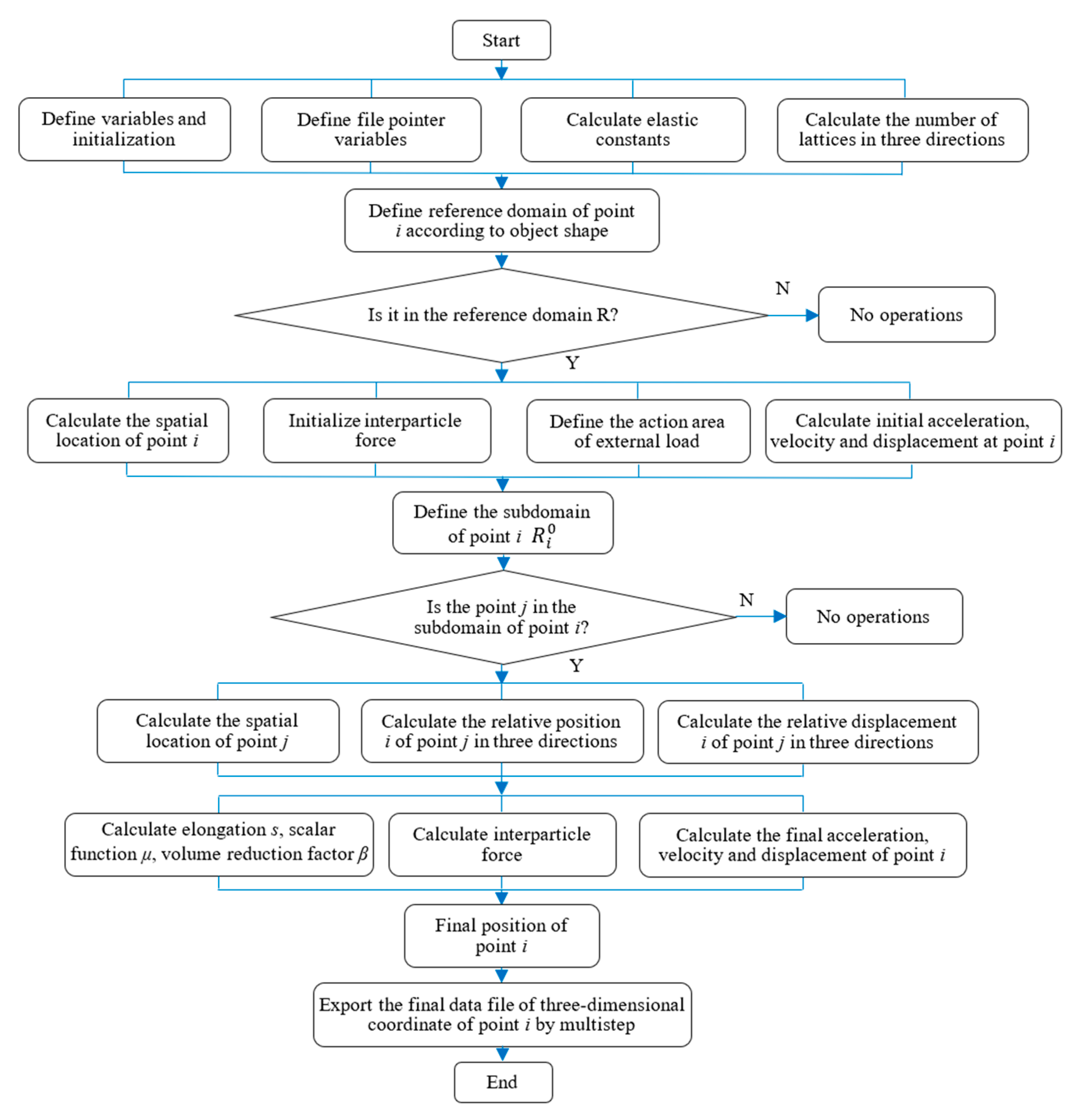 Processes 11 00520 g009