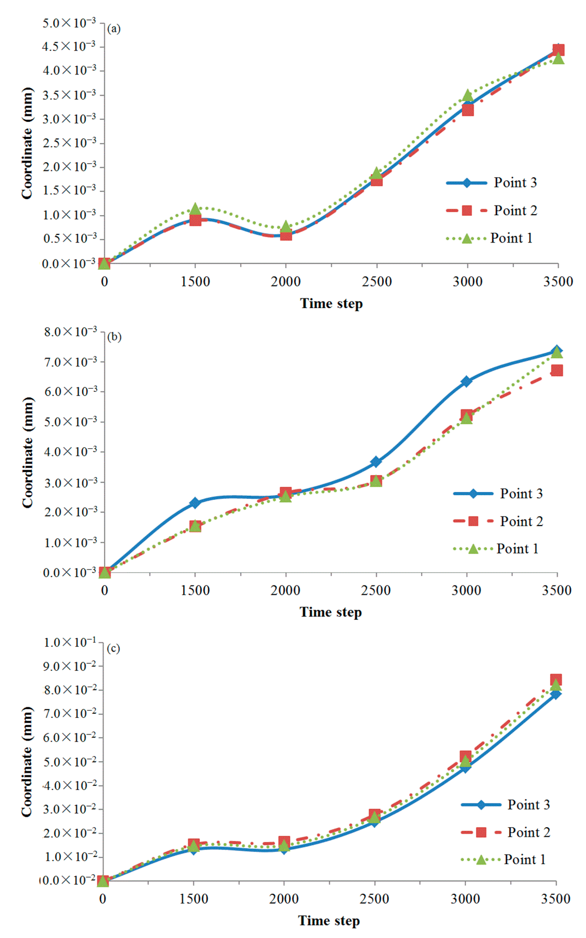 Processes 11 00520 g011