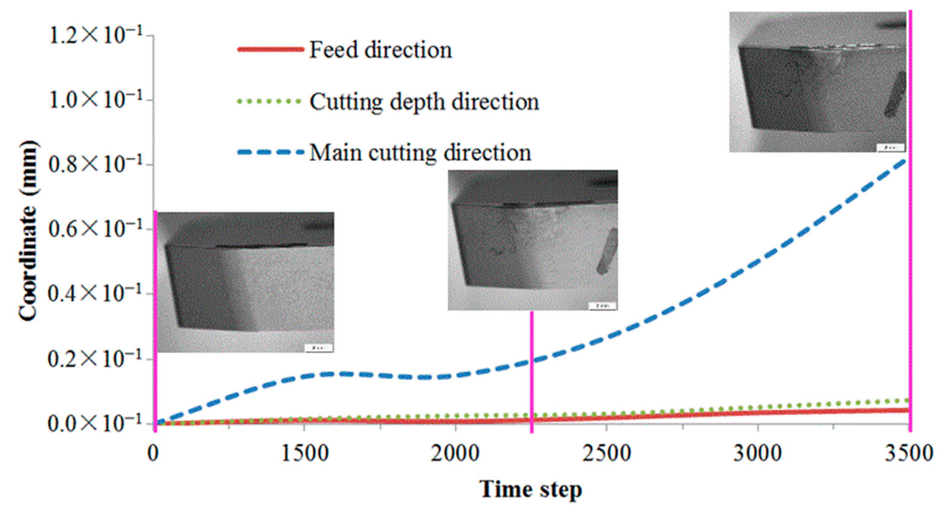 Processes 11 00520 g012