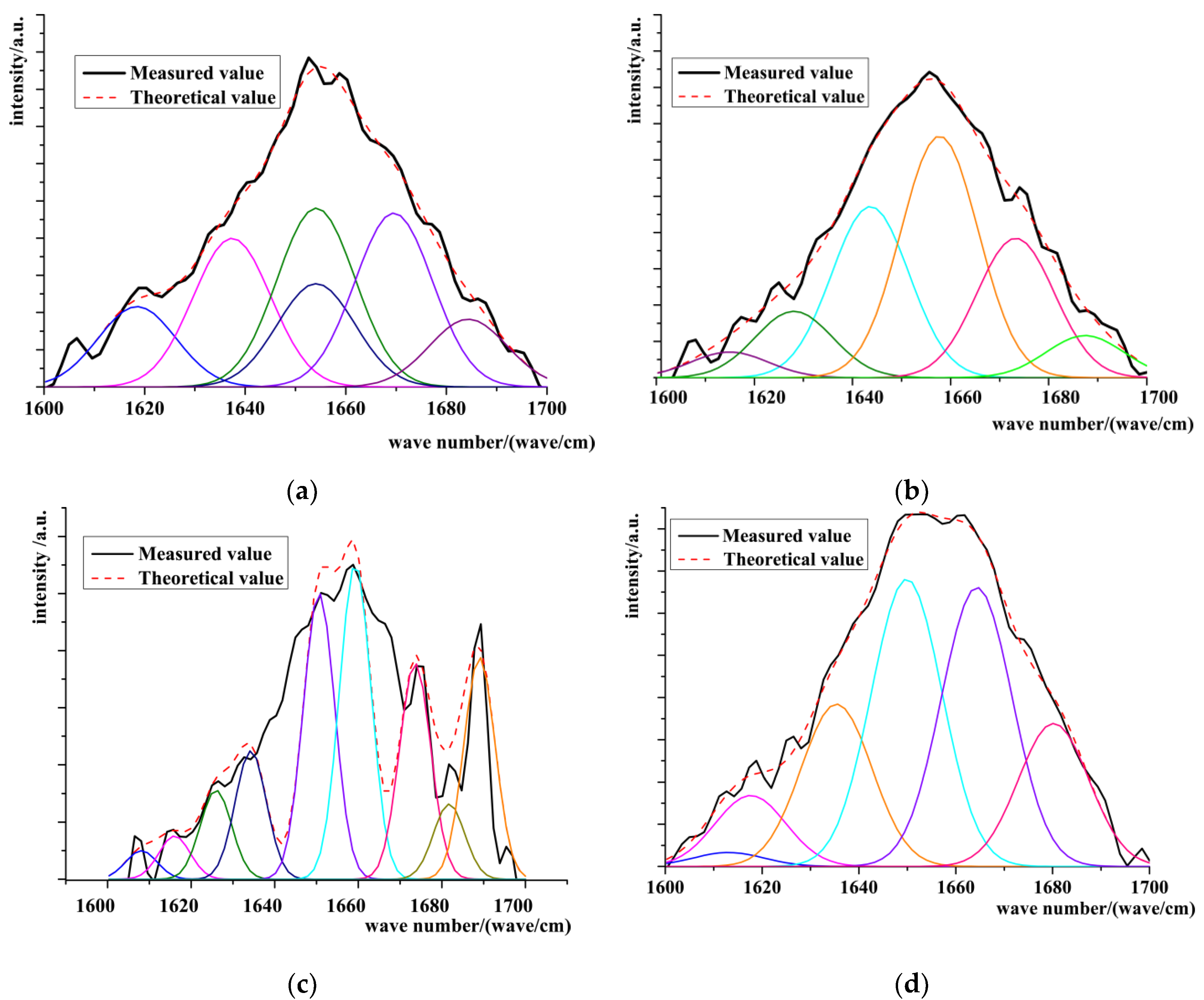 Processes 11 00521 g003 550
