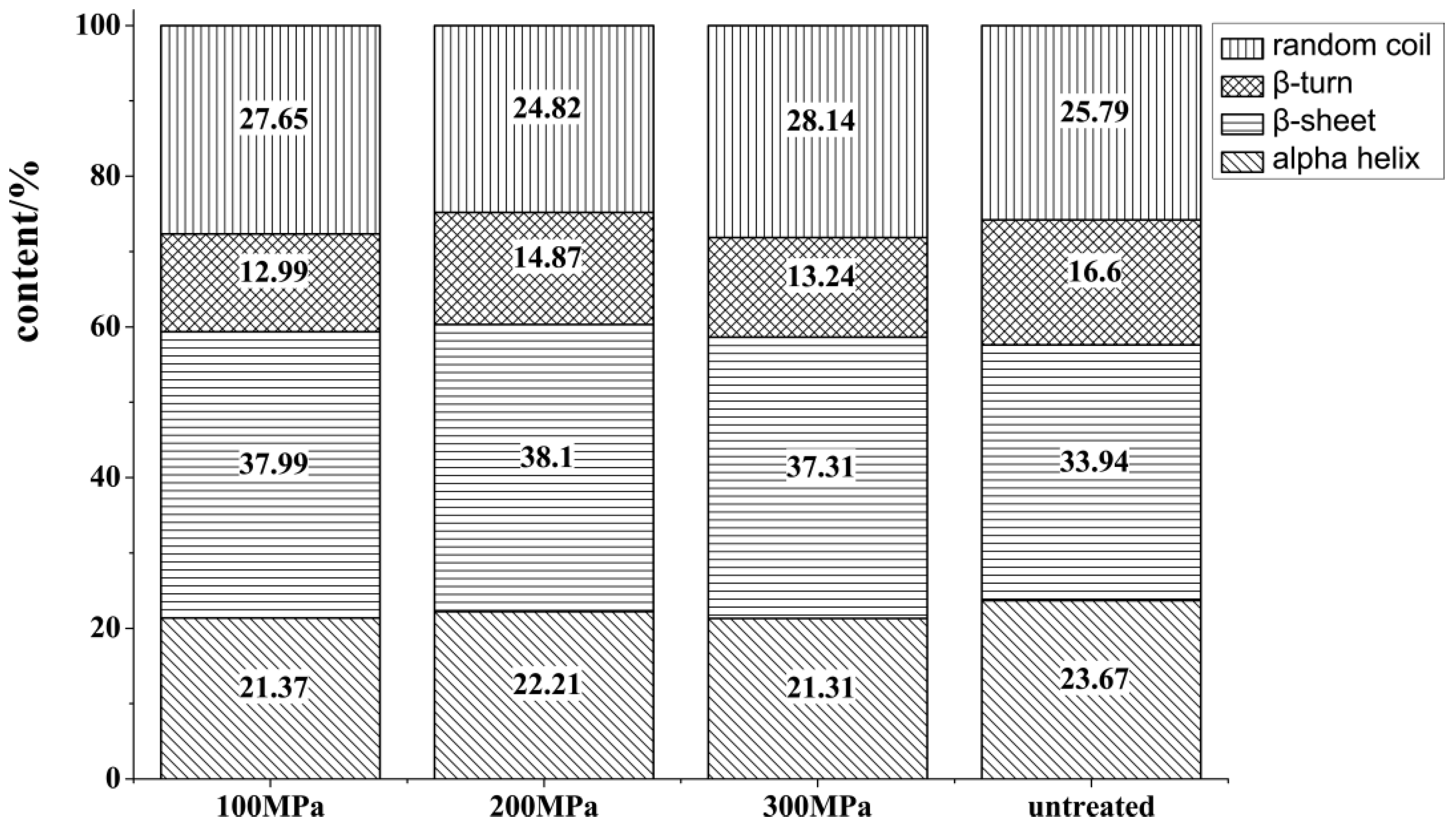 Processes 11 00521 g007 550