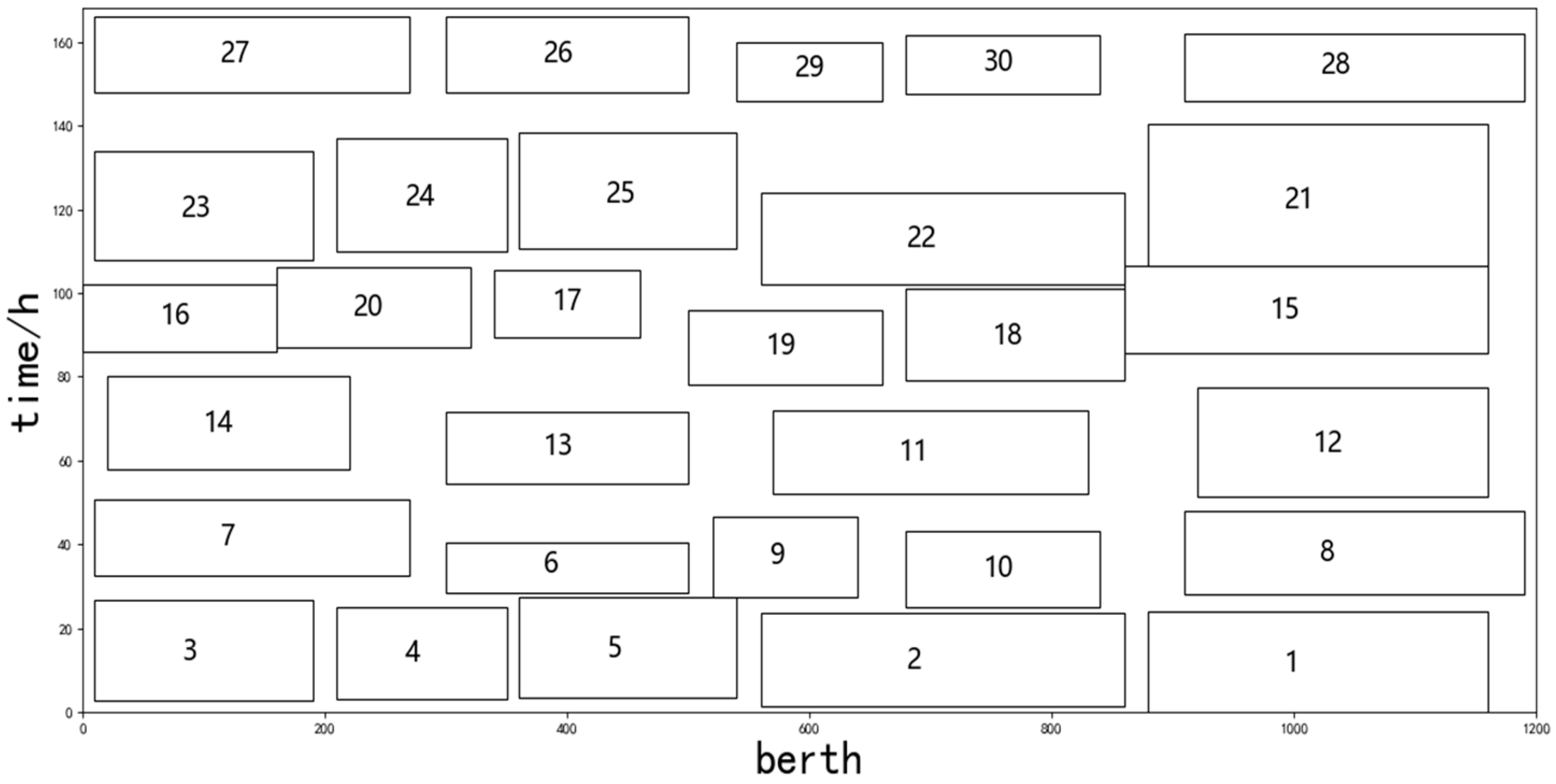 Processes 11 00522 g005 550