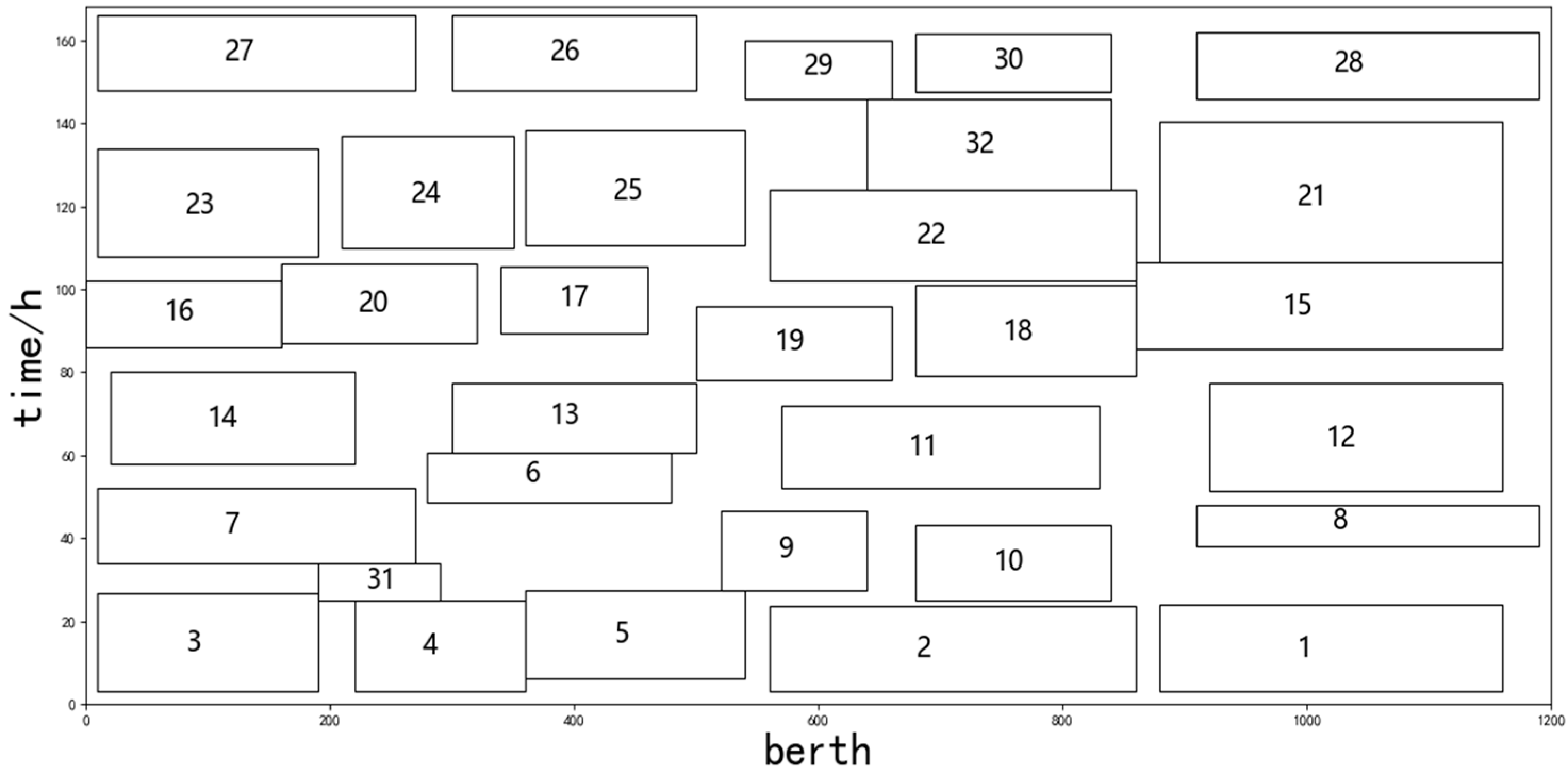 Processes 11 00522 g006 550