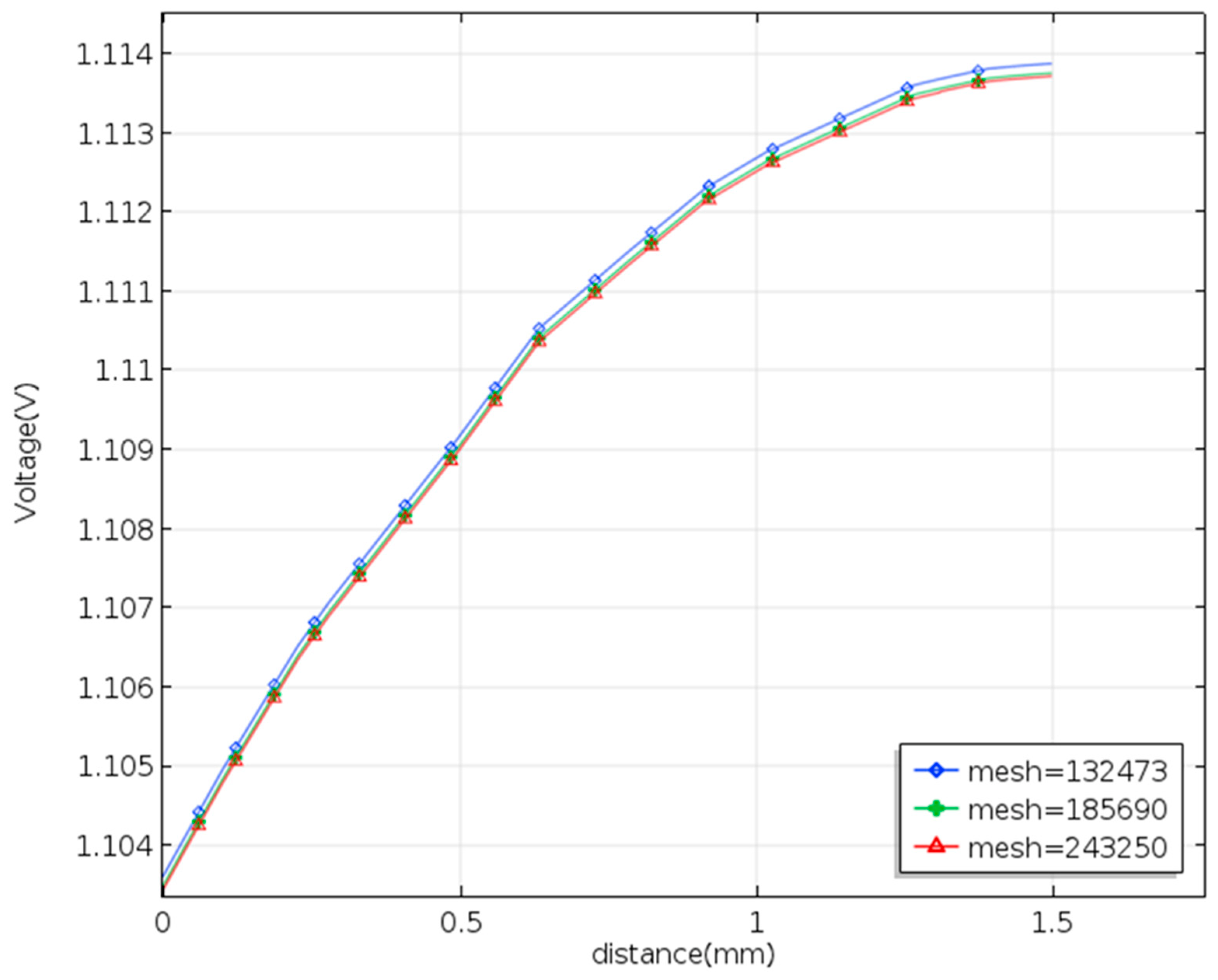 Processes 11 00523 g003 Processes 11 00523 g003