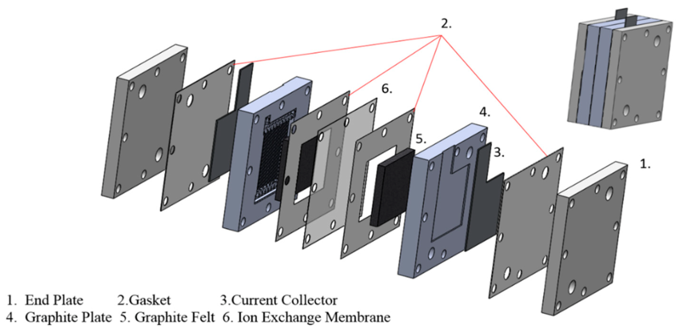 Processes 11 00523 g005 Processes 11 00523 g005