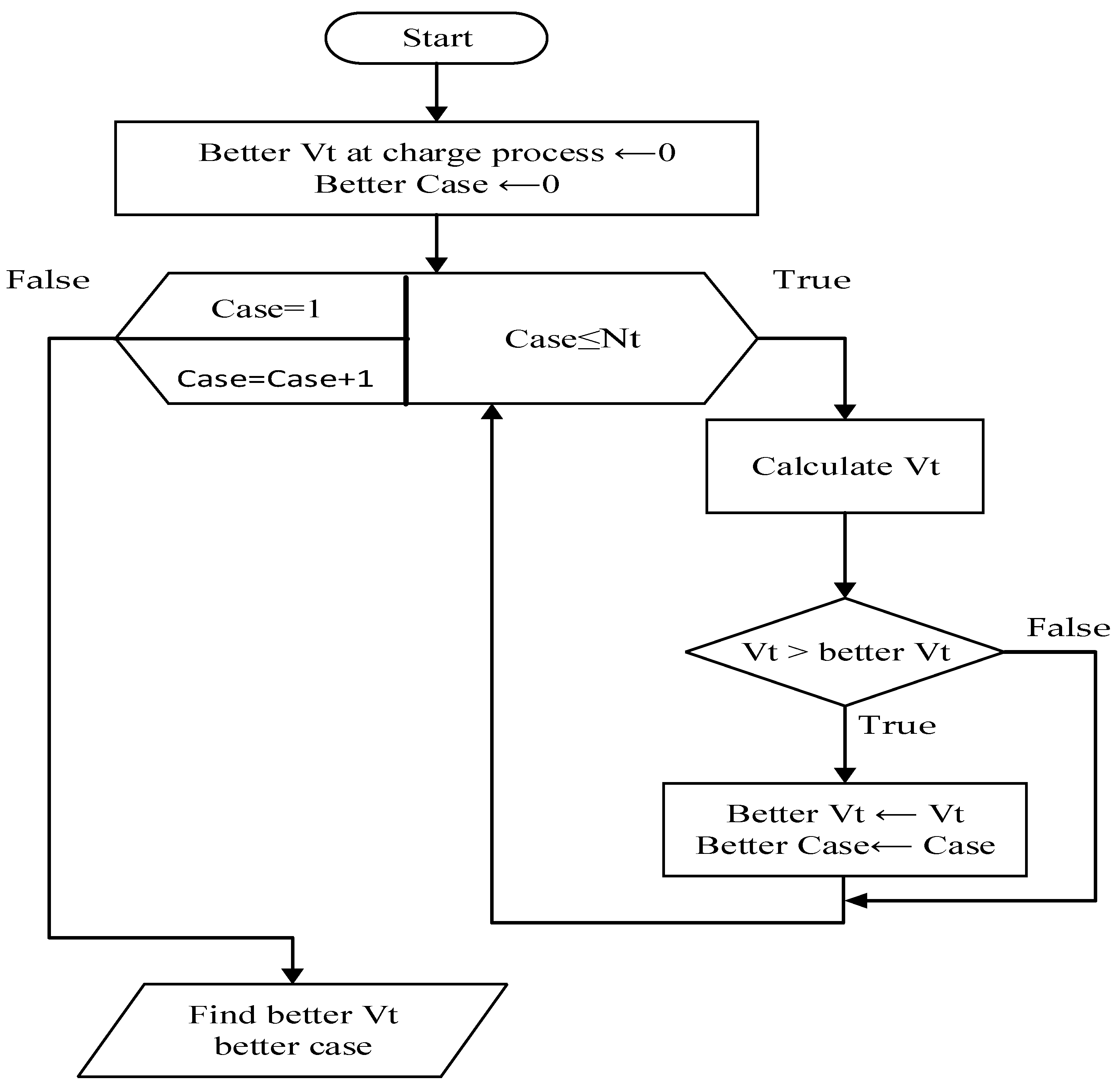 Processes 11 00523 g010 Processes 11 00523 g010