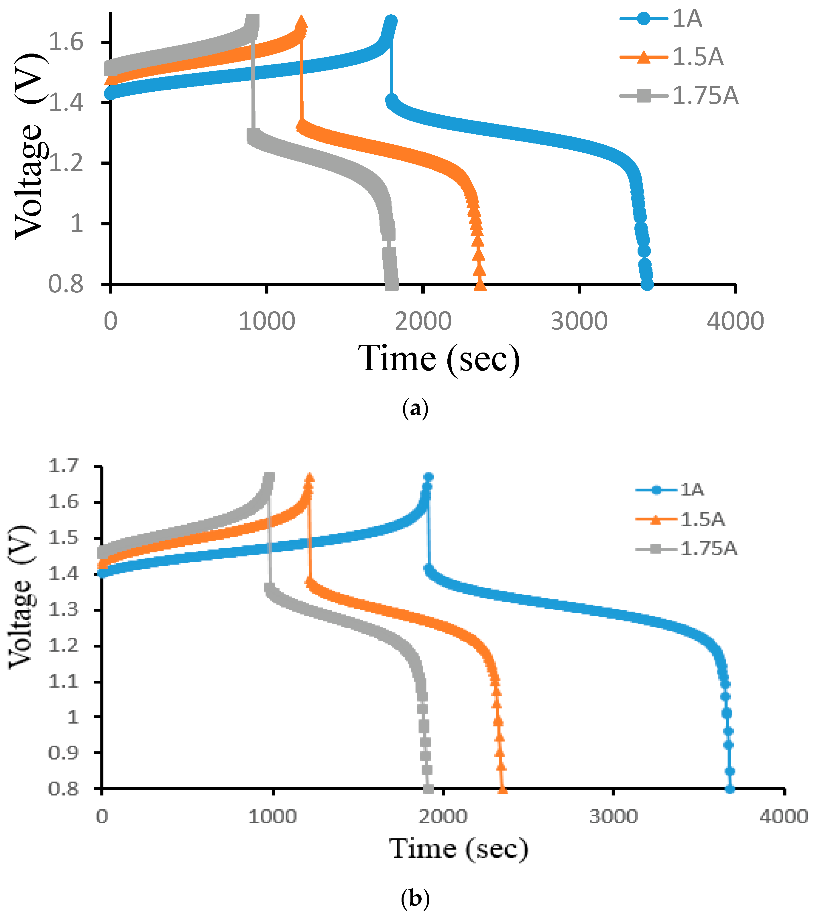 Processes 11 00523 g012 Processes 11 00523 g012