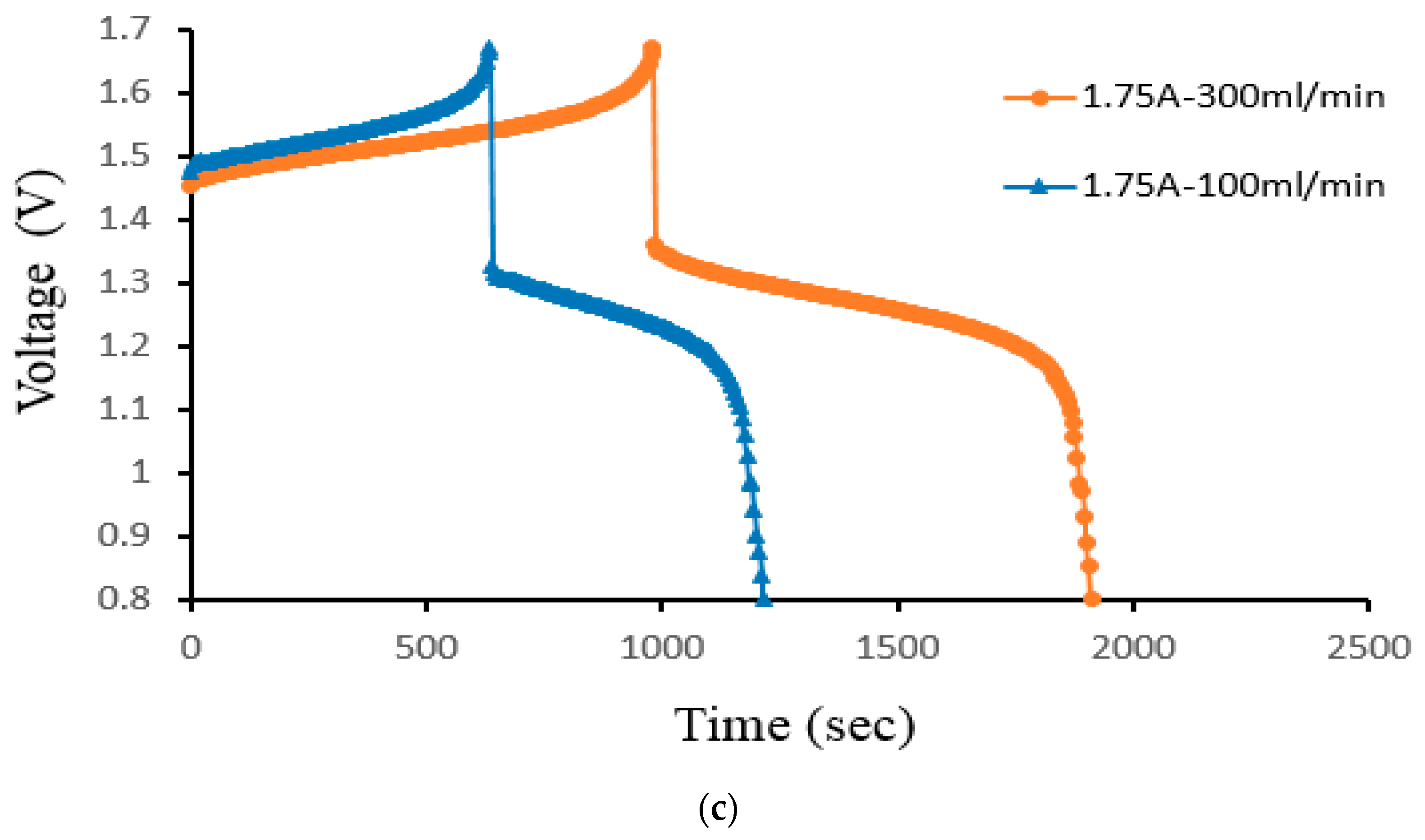 Processes 11 00523 g013b Processes 11 00523 g013b