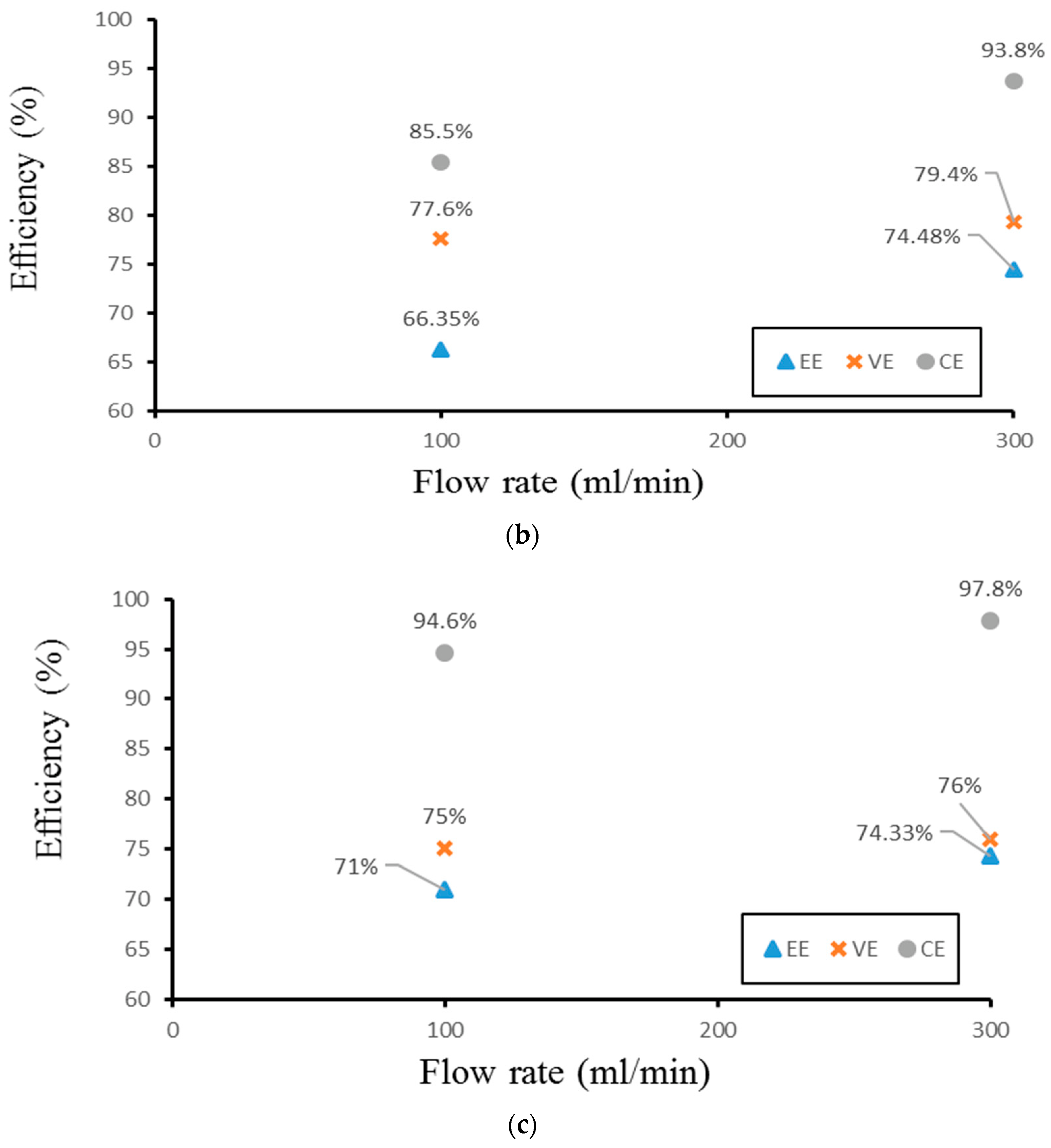 Processes 11 00523 g014b Processes 11 00523 g014b