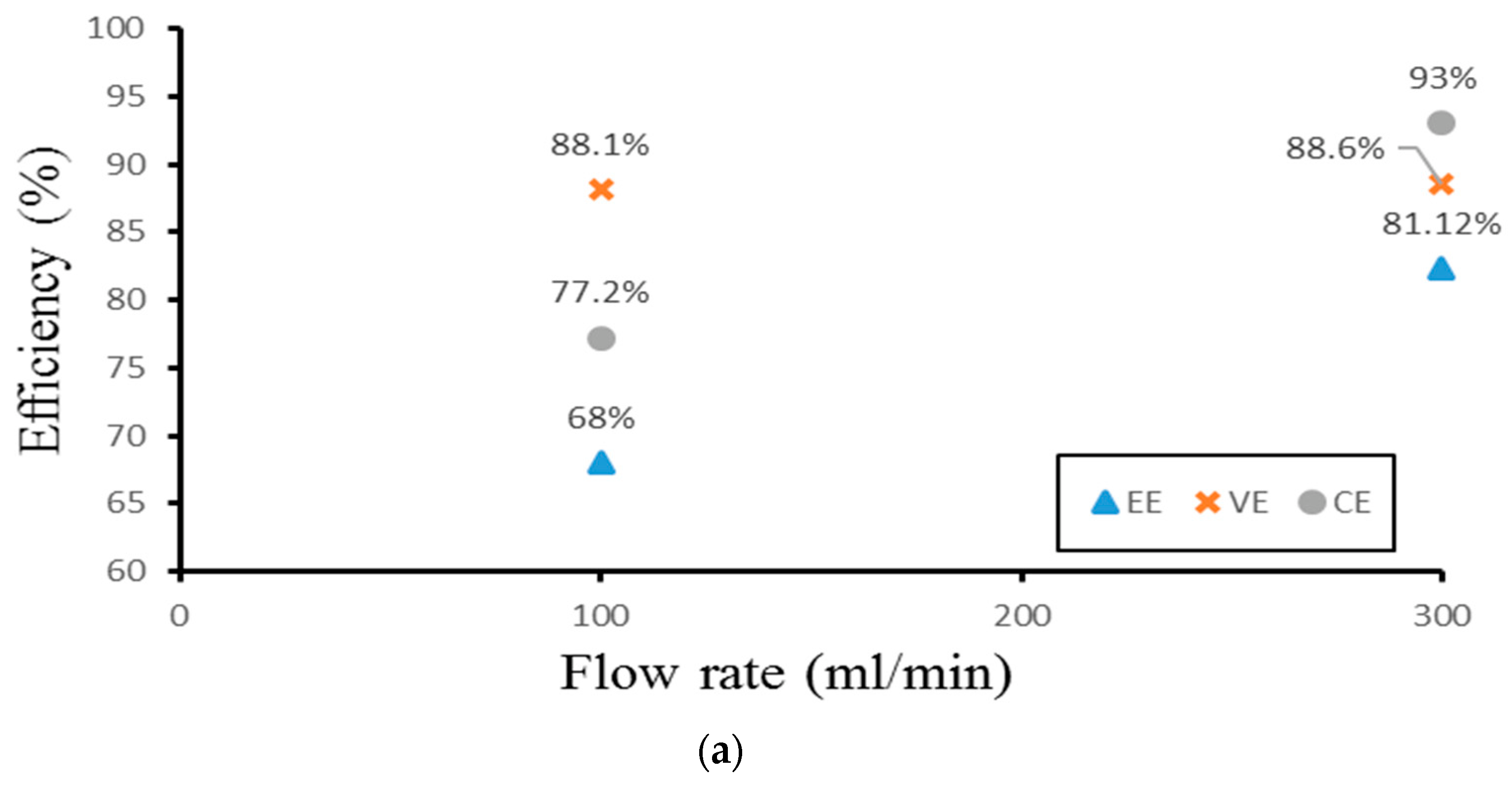 Processes 11 00523 g015a Processes 11 00523 g015a