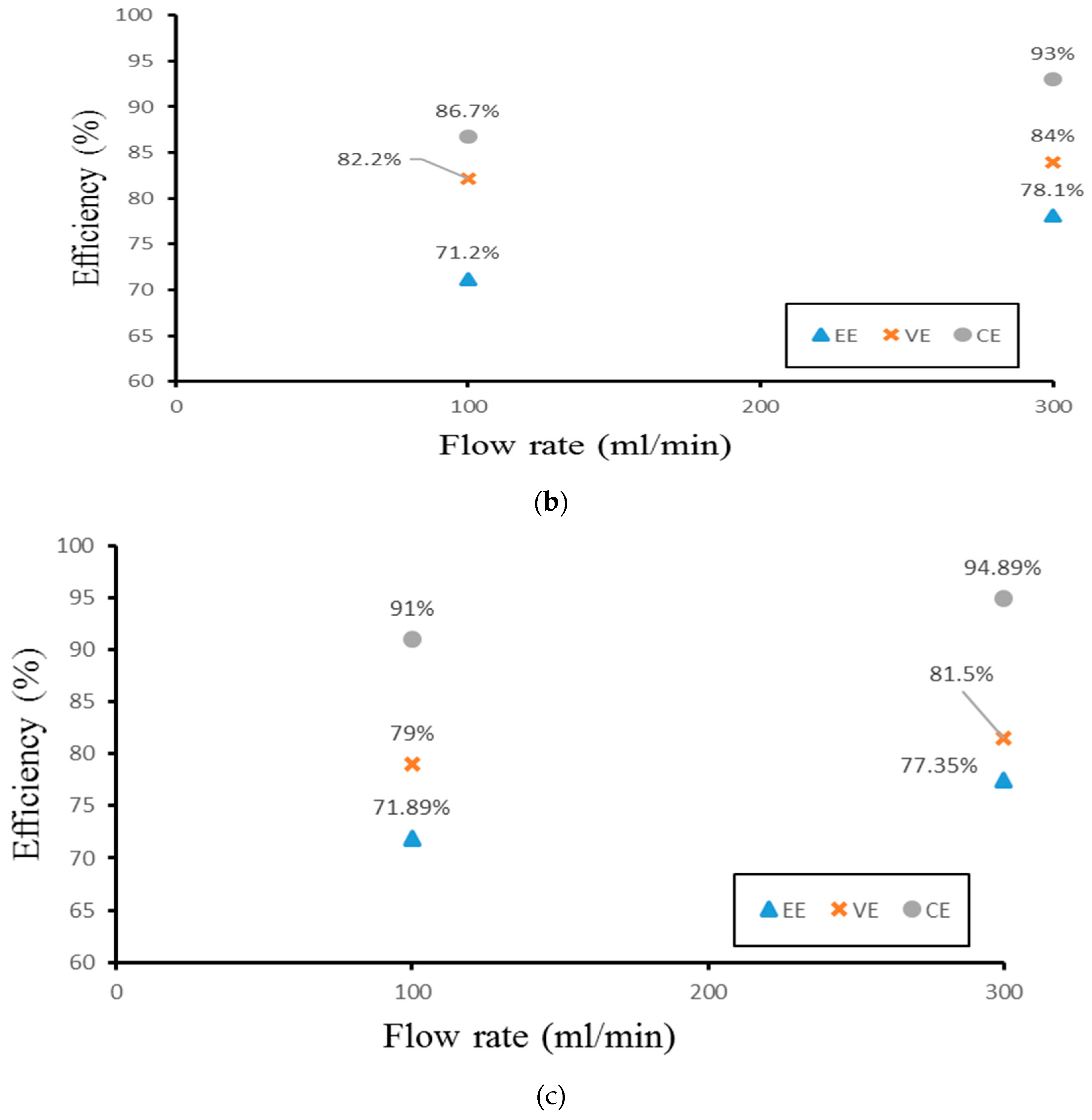 Processes 11 00523 g015b Processes 11 00523 g015b
