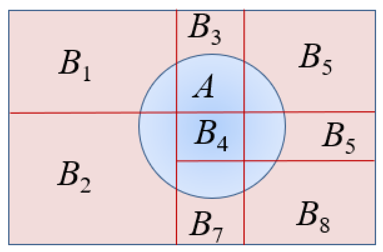 Processes 11 00525 g002 550