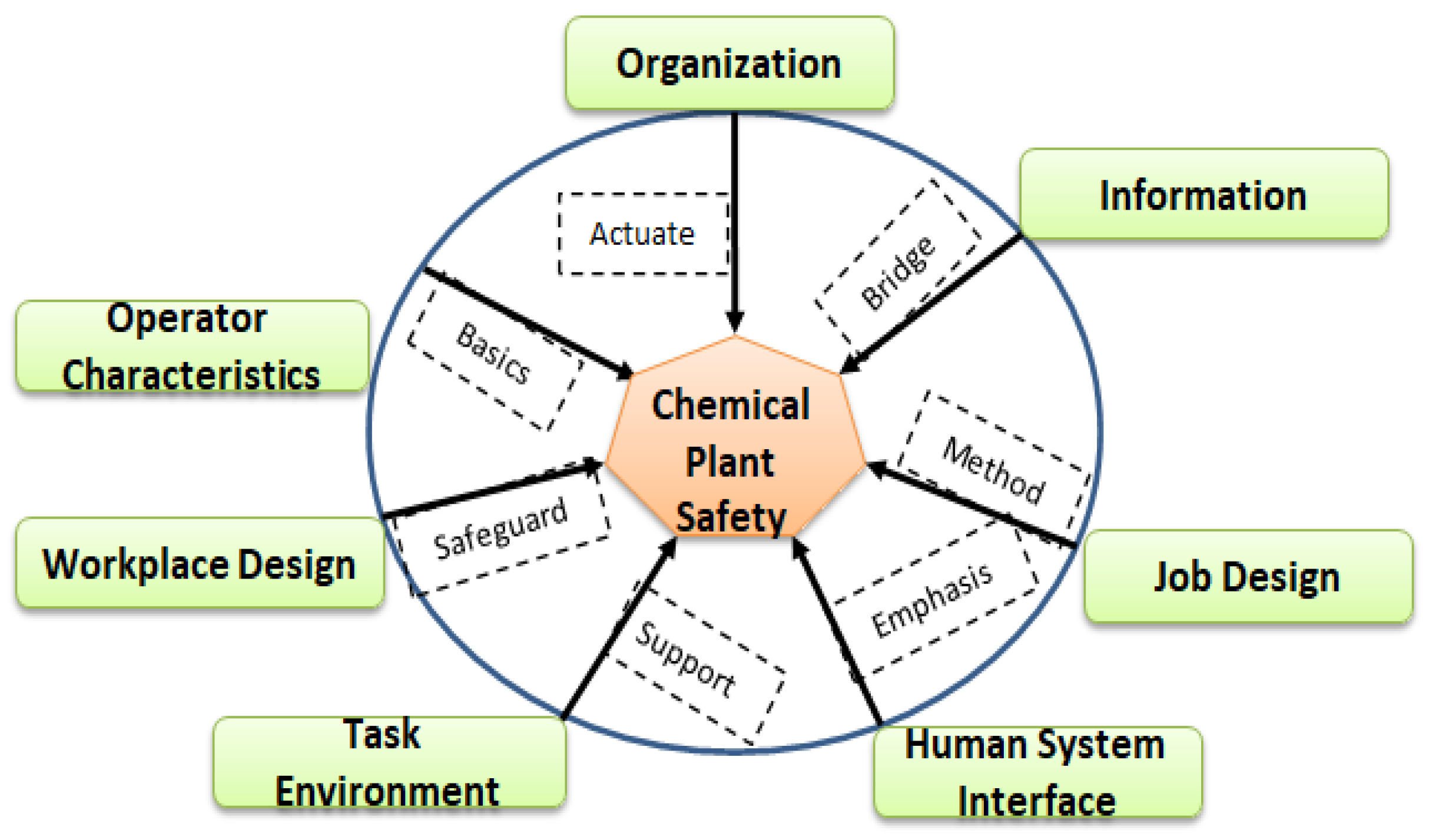 Processes 11 00525 g003 550